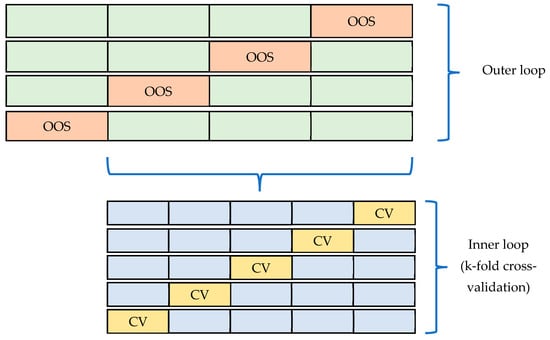 Computation 13 00127 g0a3