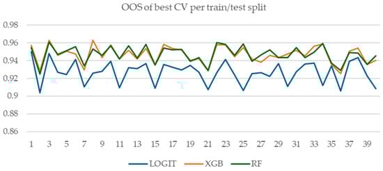 Computation 13 00127 g0a5