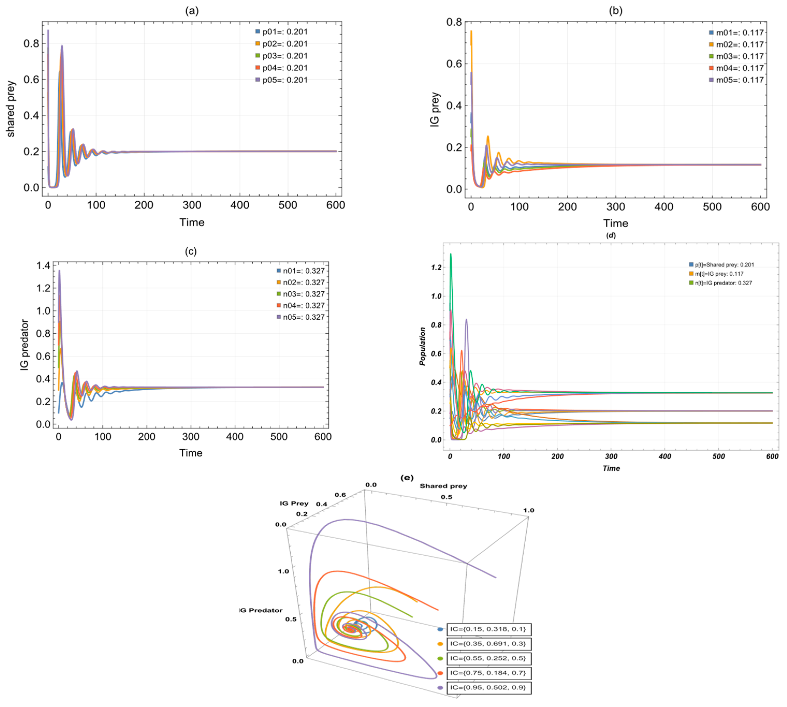 Computation 13 00128 g001