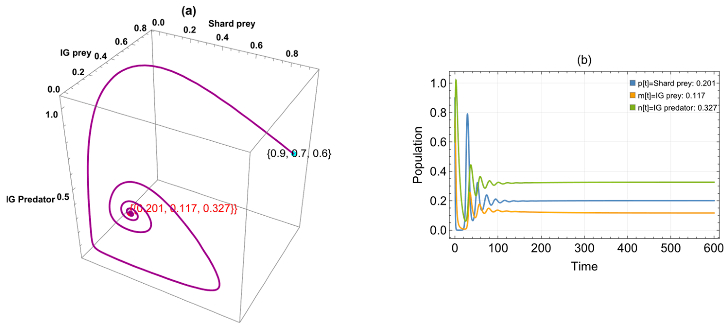 Computation 13 00128 g002