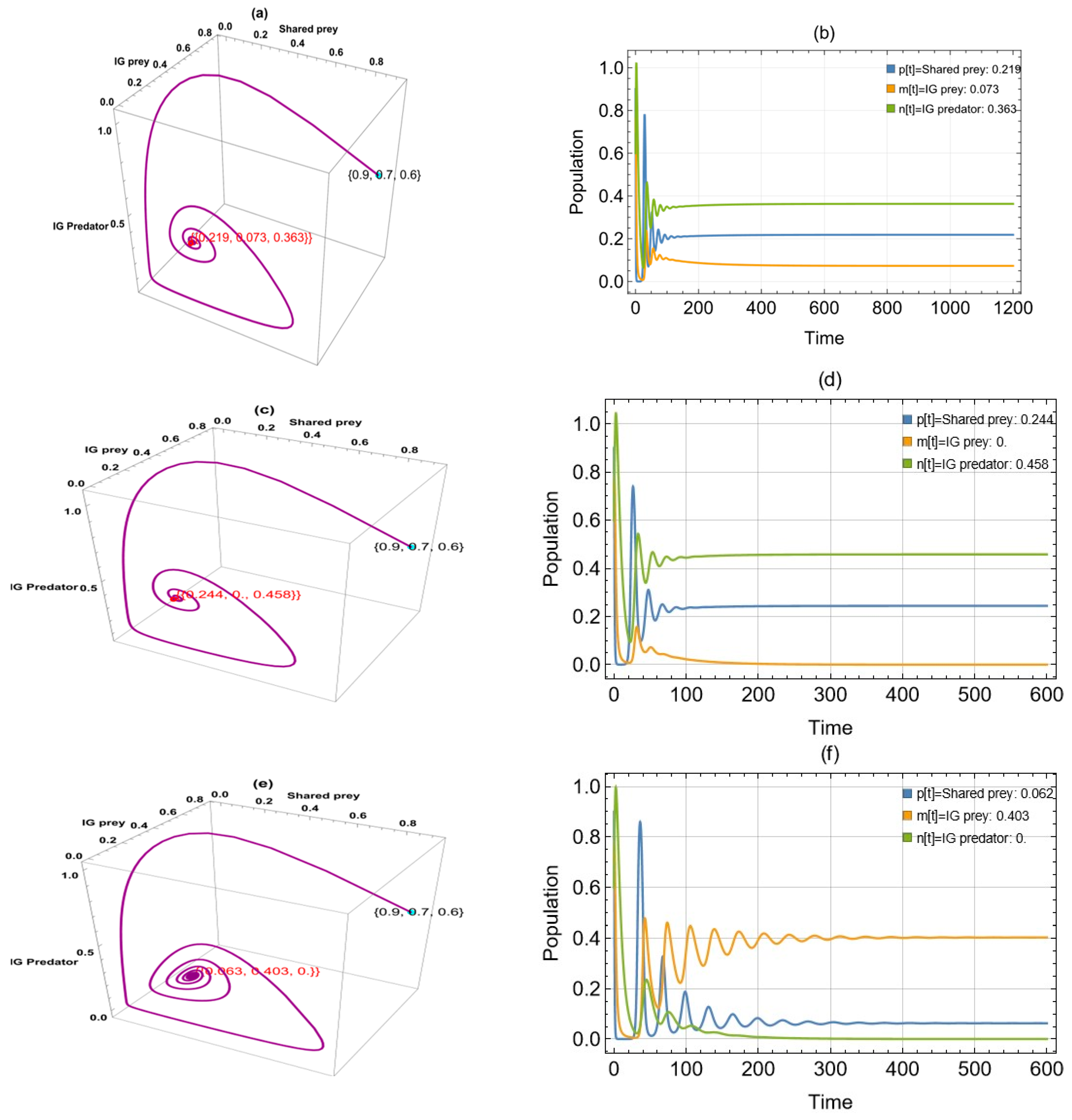 Computation 13 00128 g003