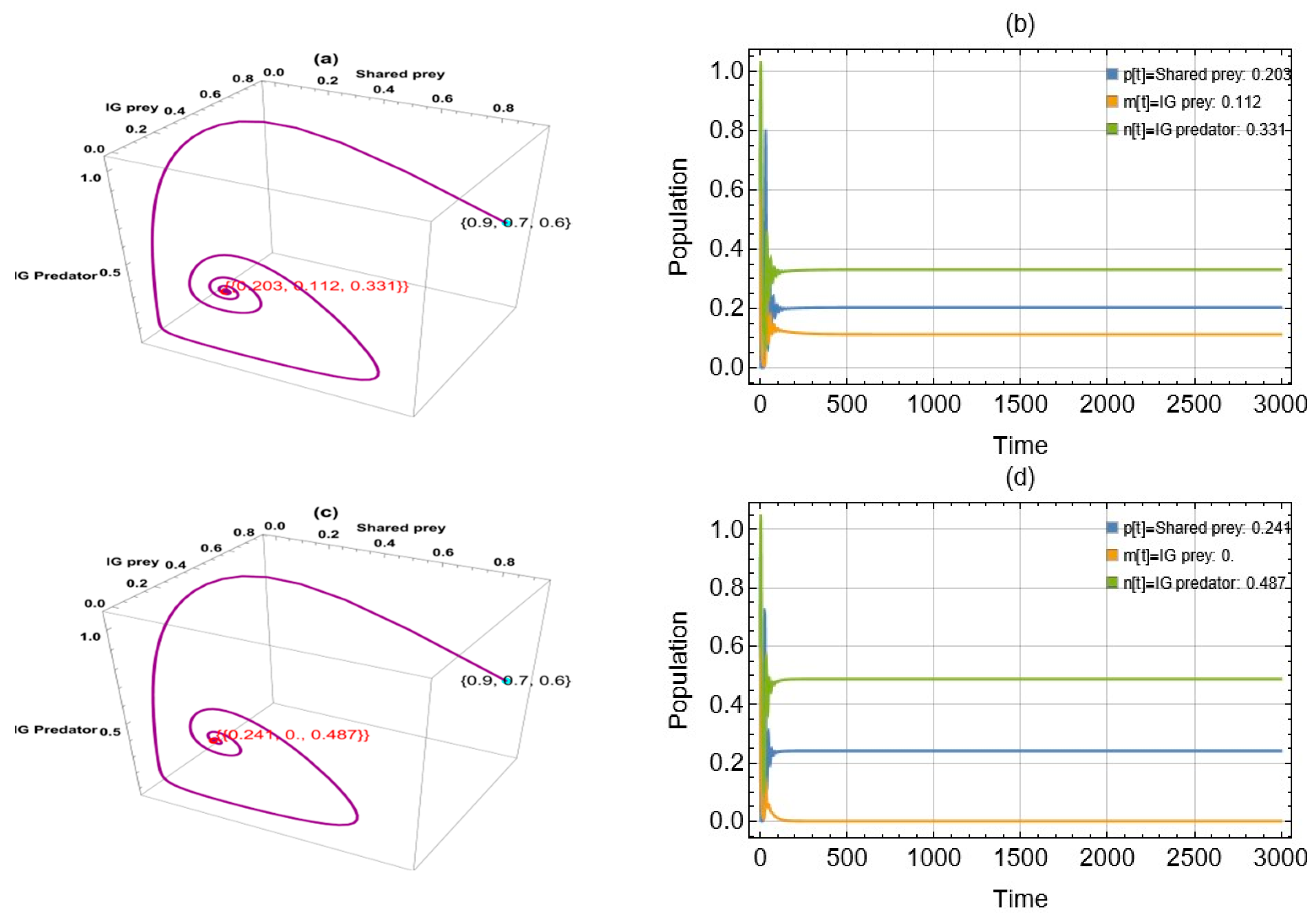 Computation 13 00128 g004