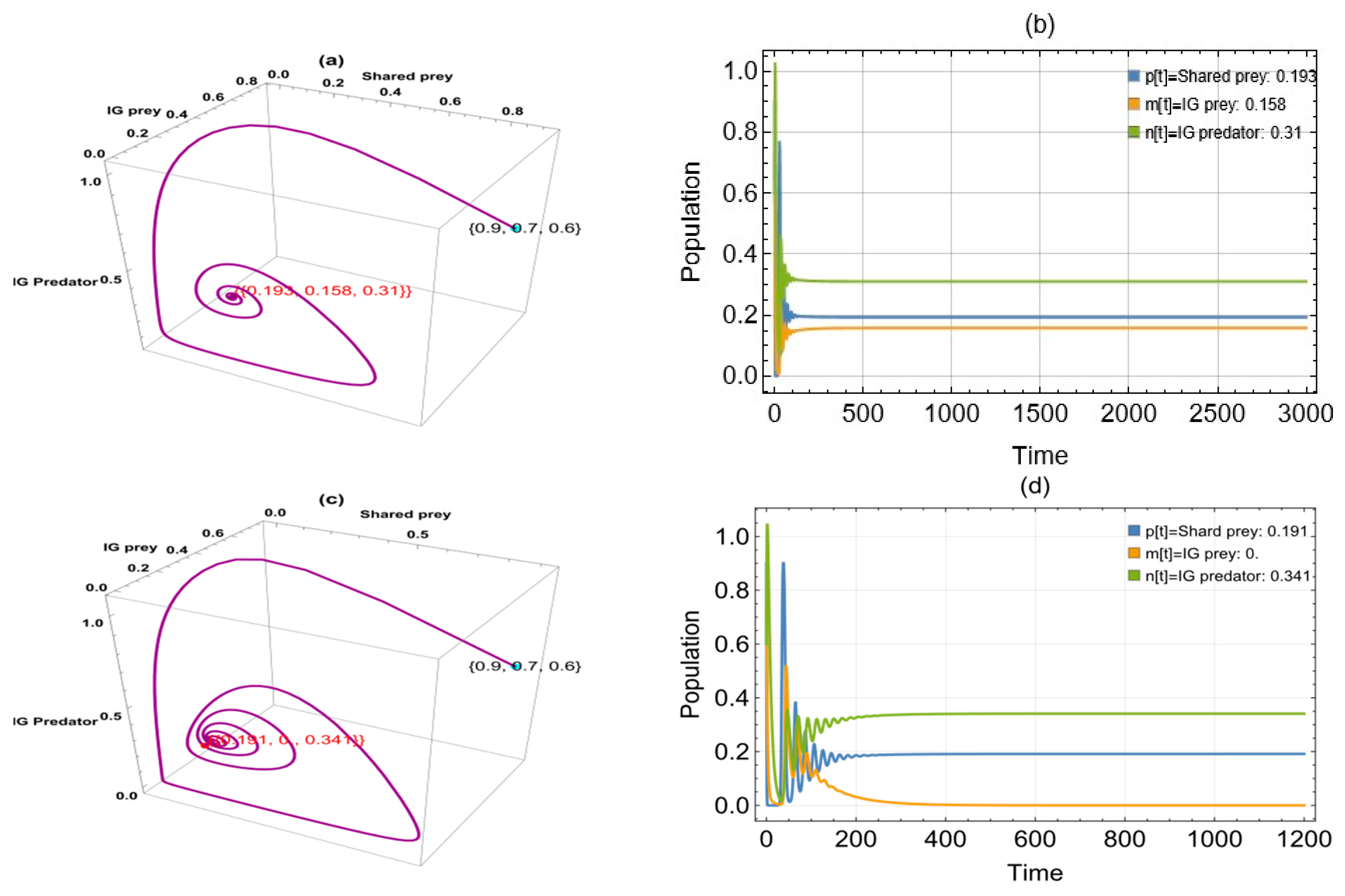 Computation 13 00128 g005