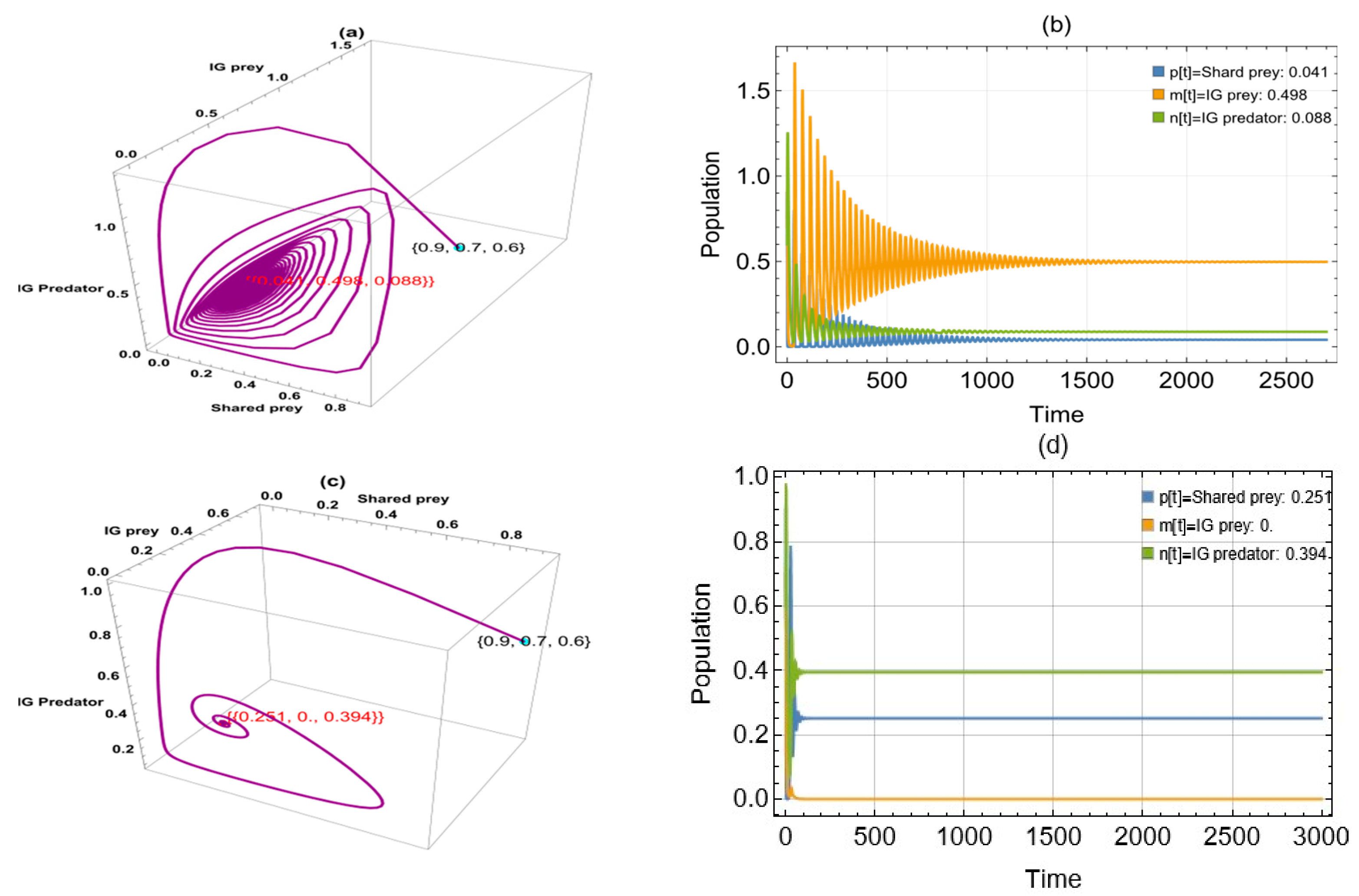Computation 13 00128 g006
