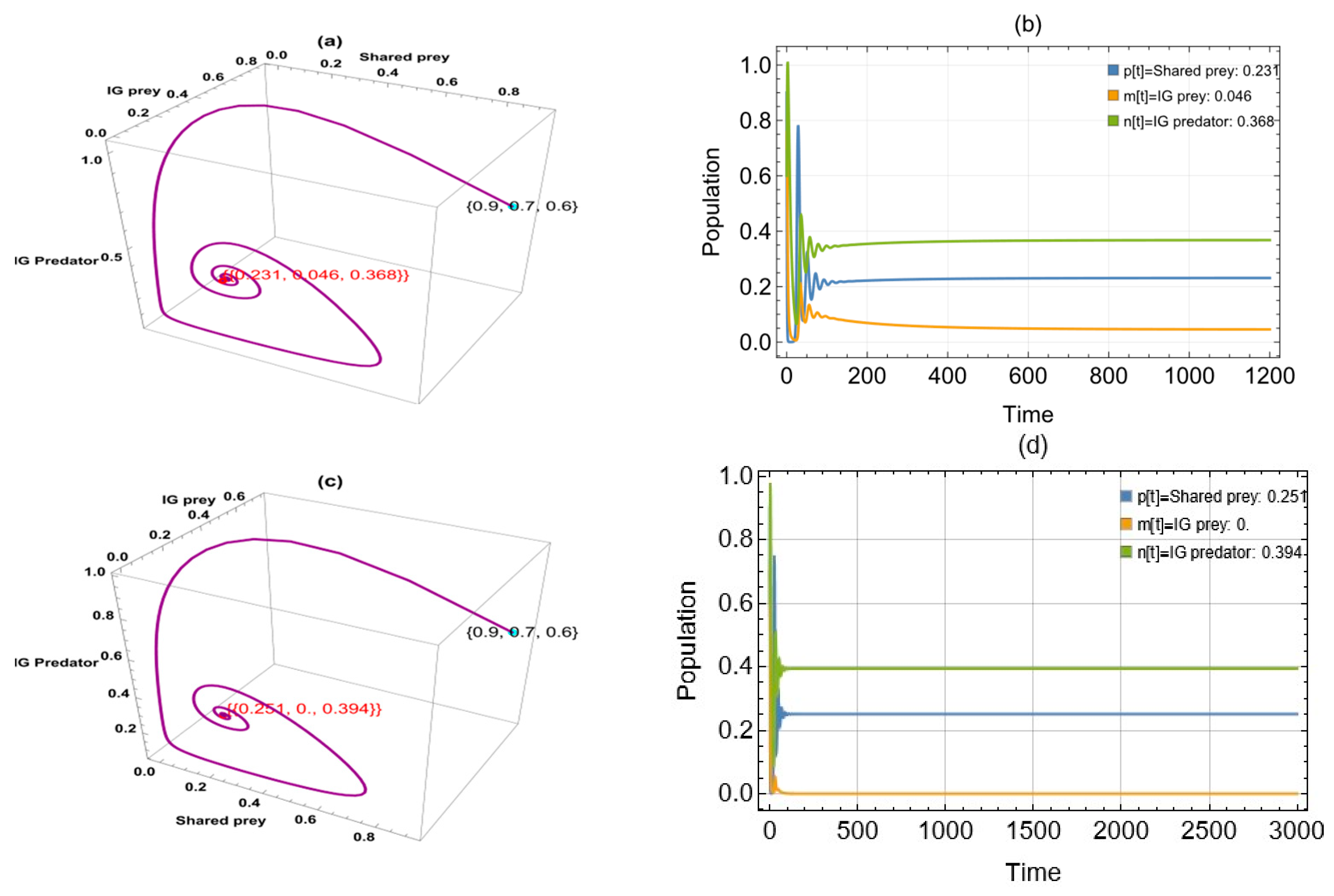 Computation 13 00128 g007