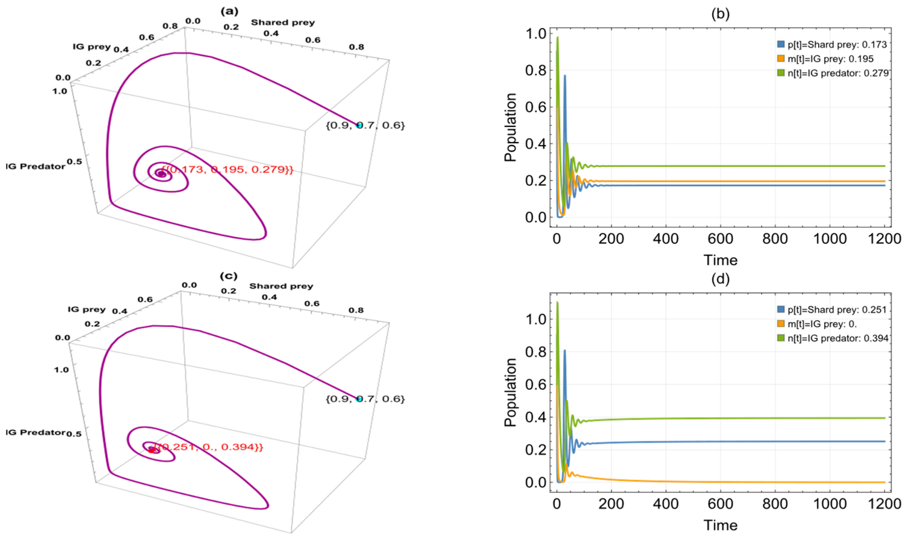 Computation 13 00128 g008