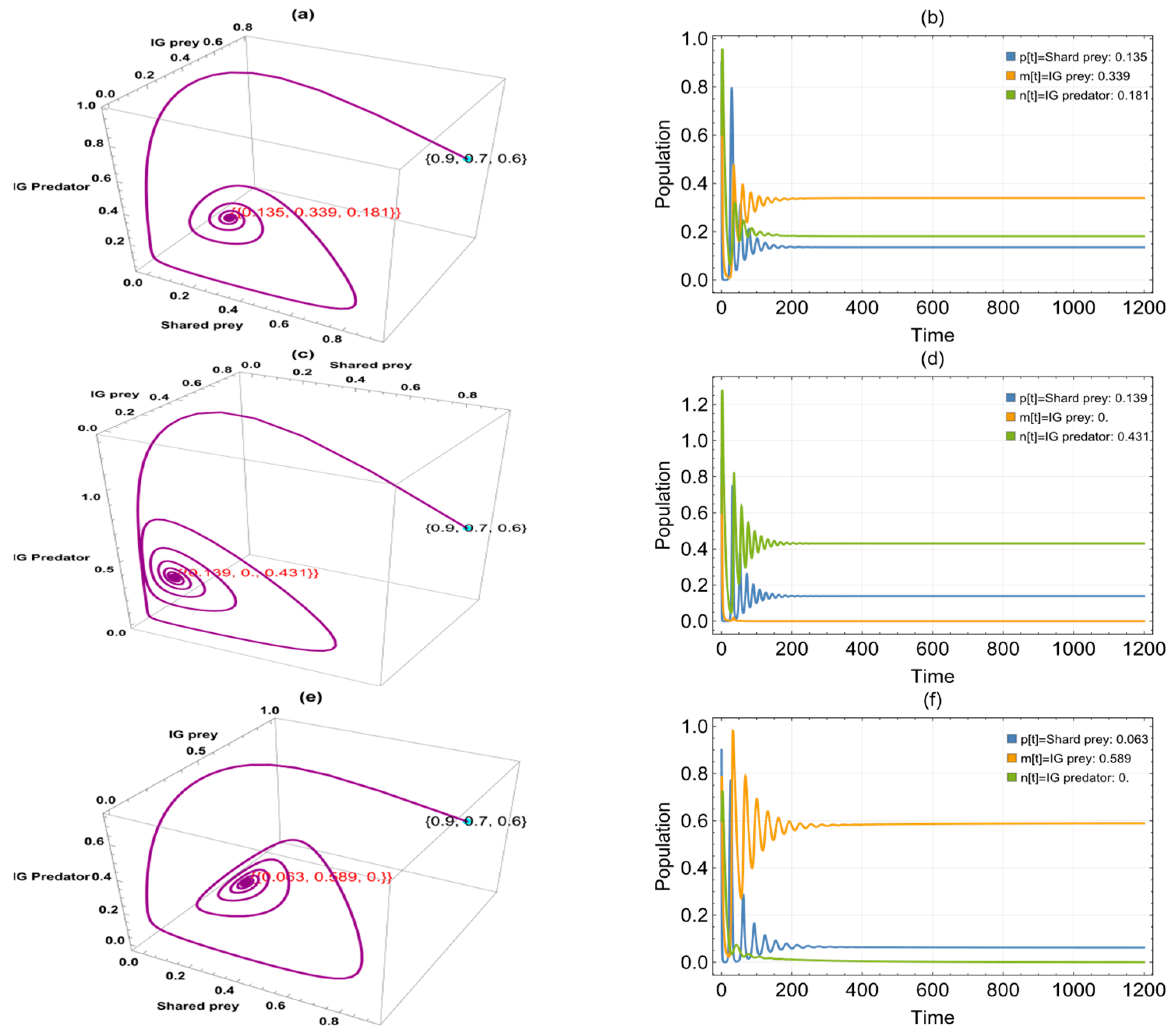 Computation 13 00128 g009