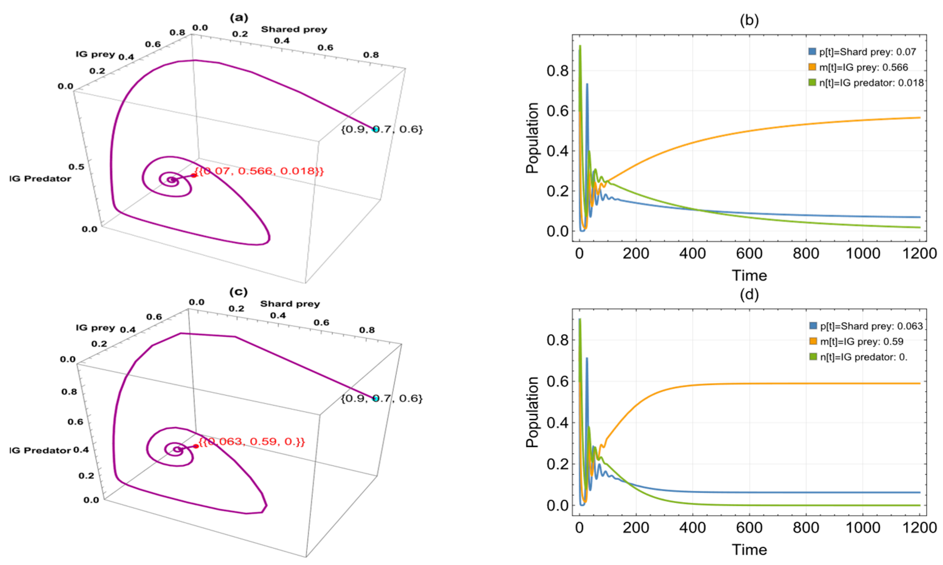Computation 13 00128 g010