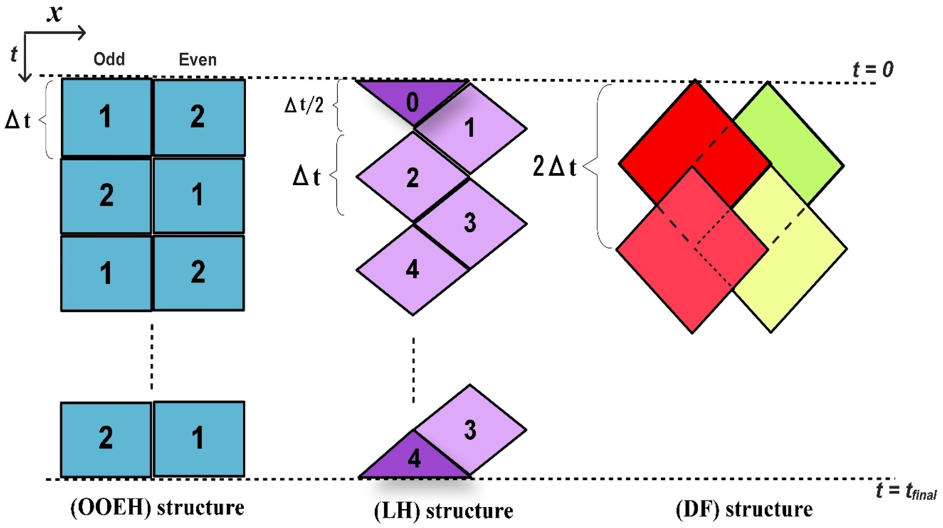 Computation 13 00129 g001 Computation 13 00129 g001