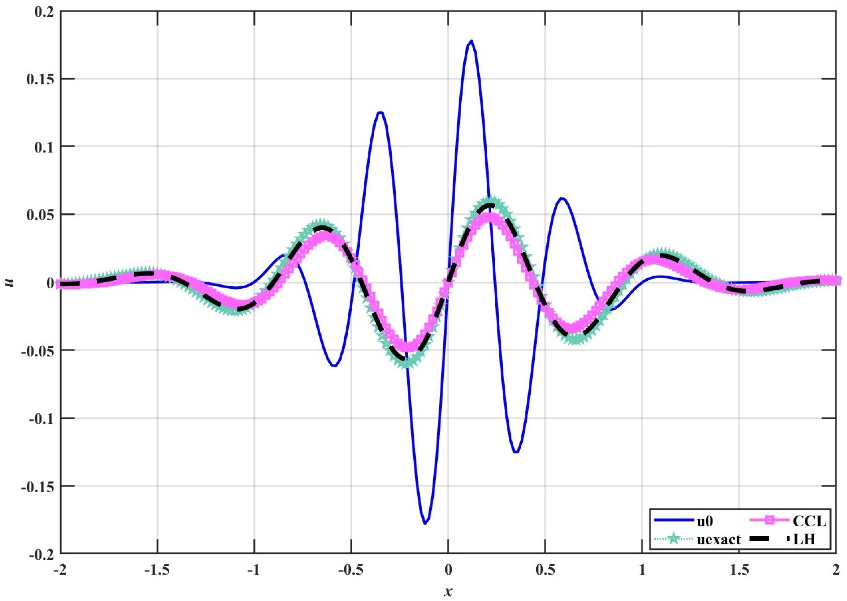 Computation 13 00129 g002 Computation 13 00129 g002