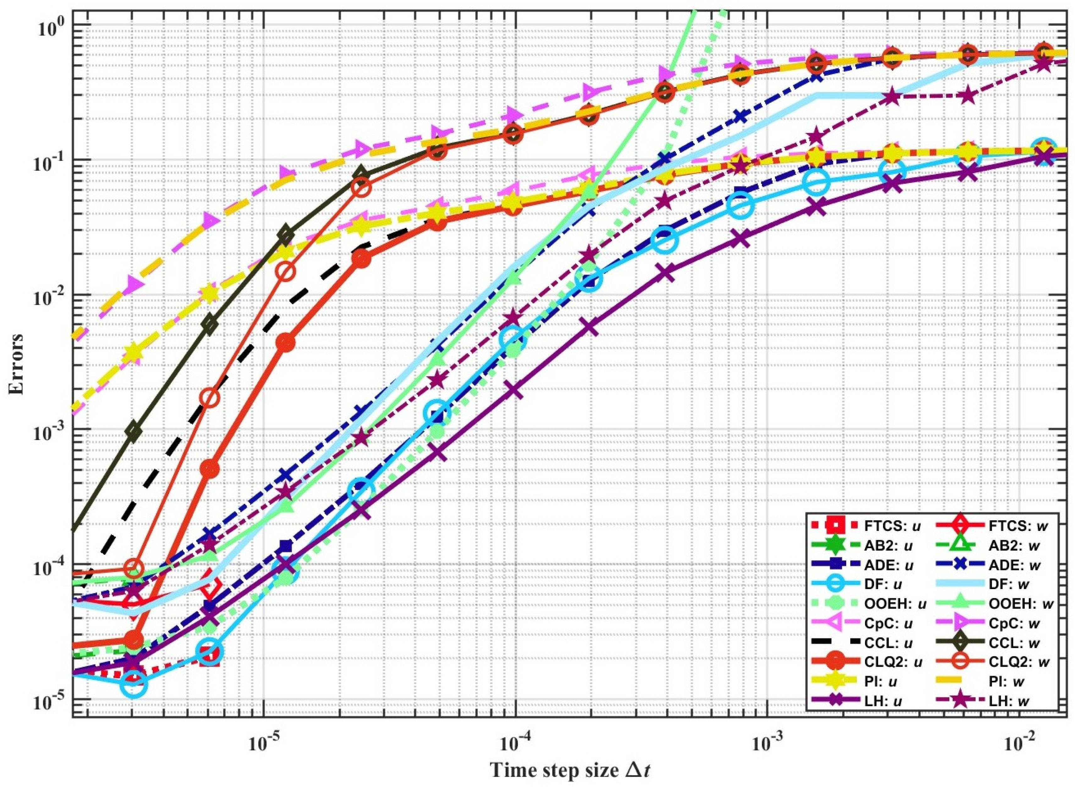 Computation 13 00129 g003 Computation 13 00129 g003
