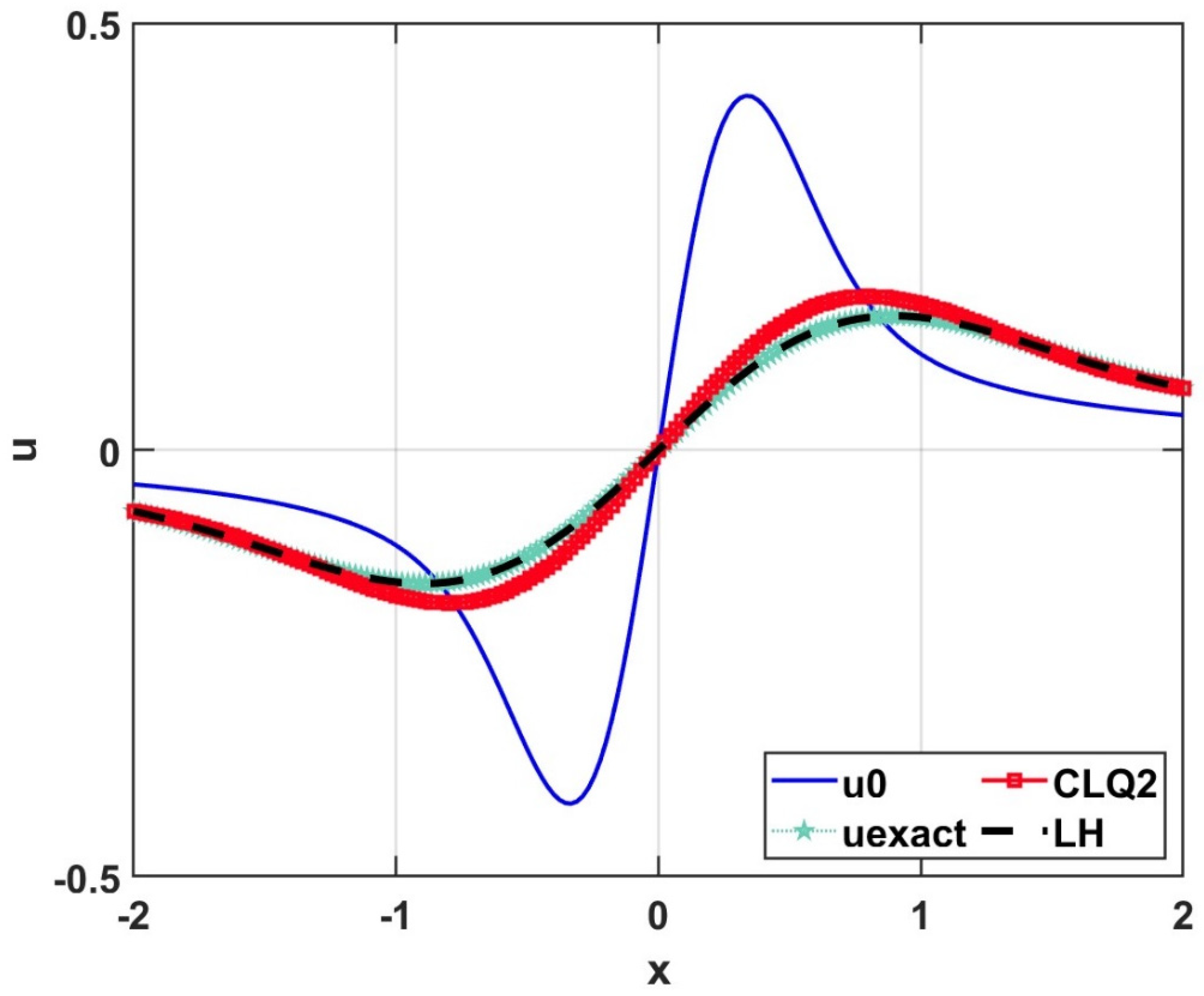Computation 13 00129 g004 Computation 13 00129 g004