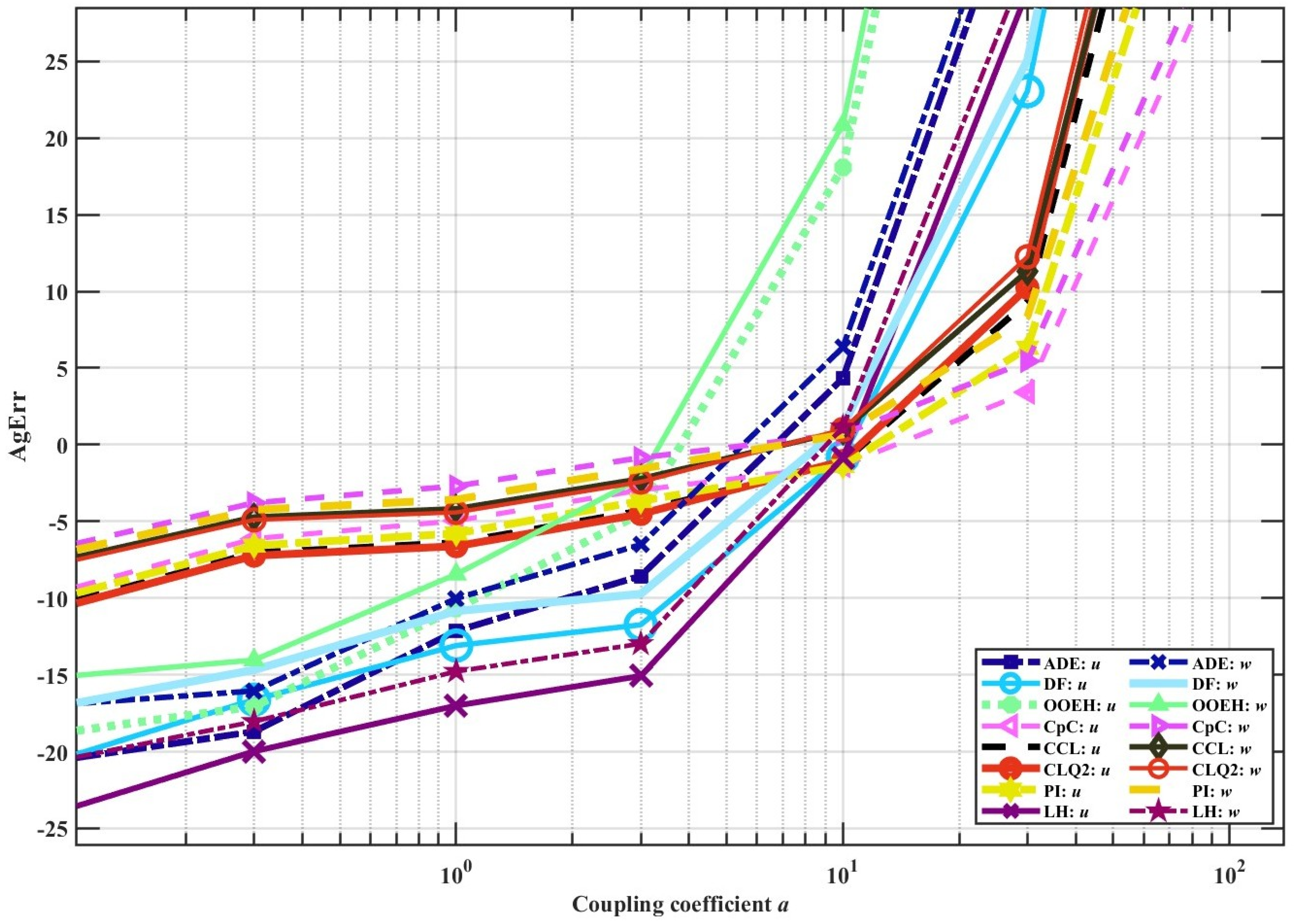 Computation 13 00129 g006 Computation 13 00129 g006