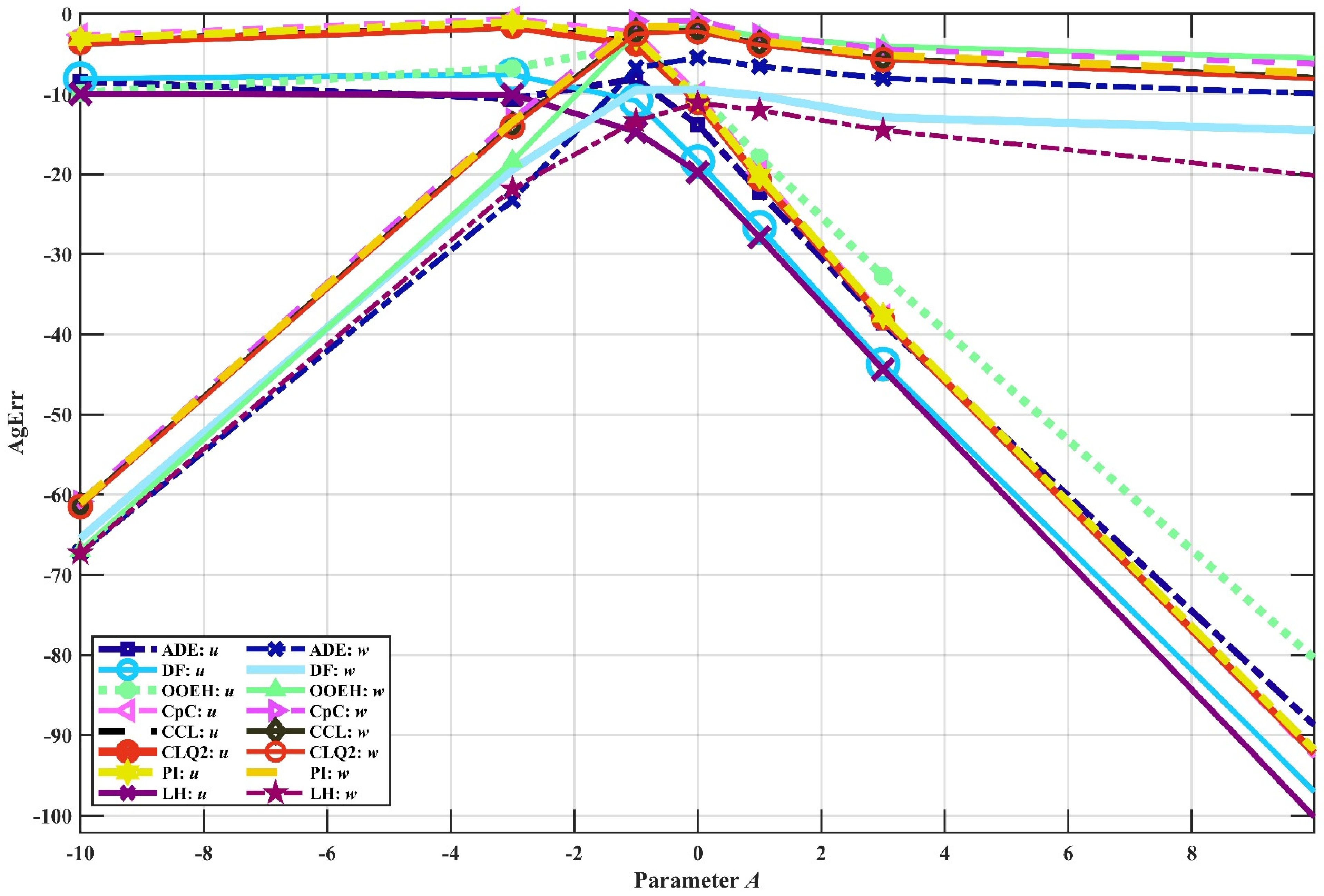 Computation 13 00129 g008 Computation 13 00129 g008
