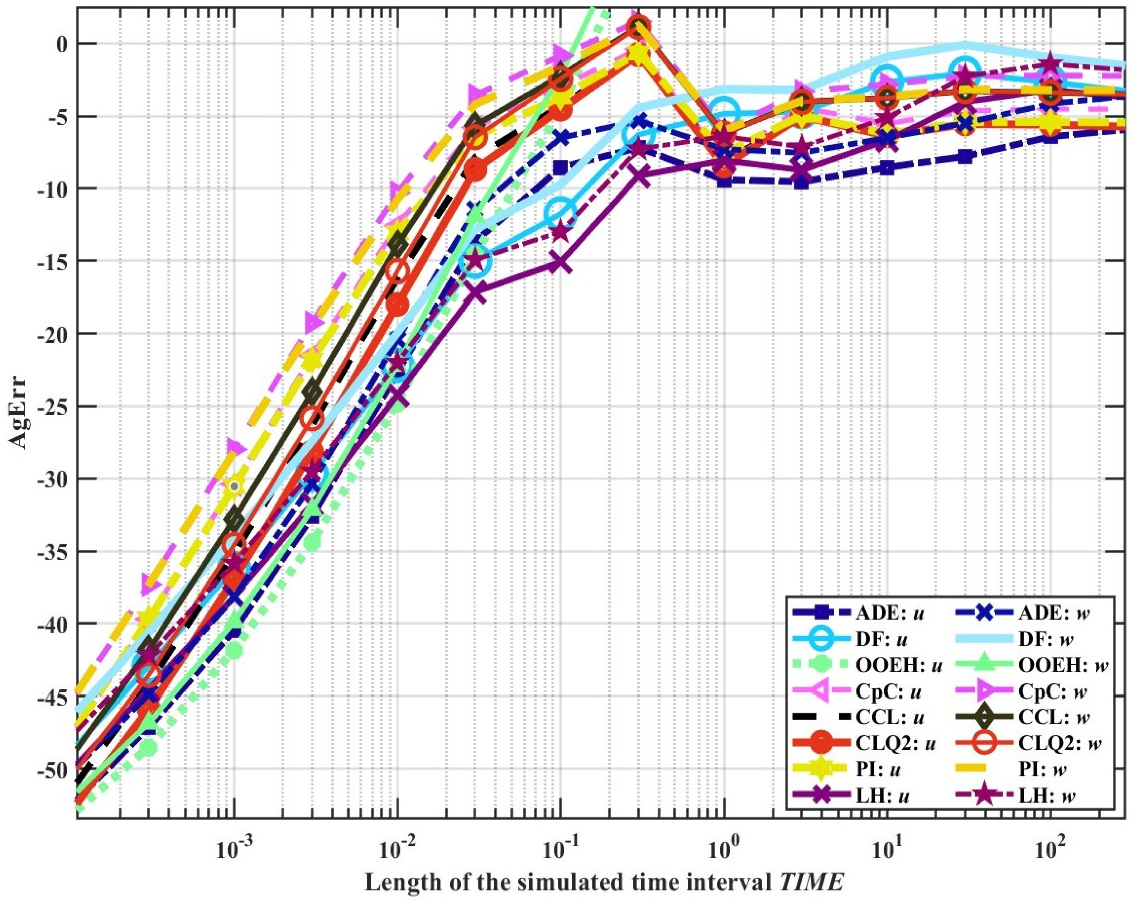Computation 13 00129 g009 Computation 13 00129 g009