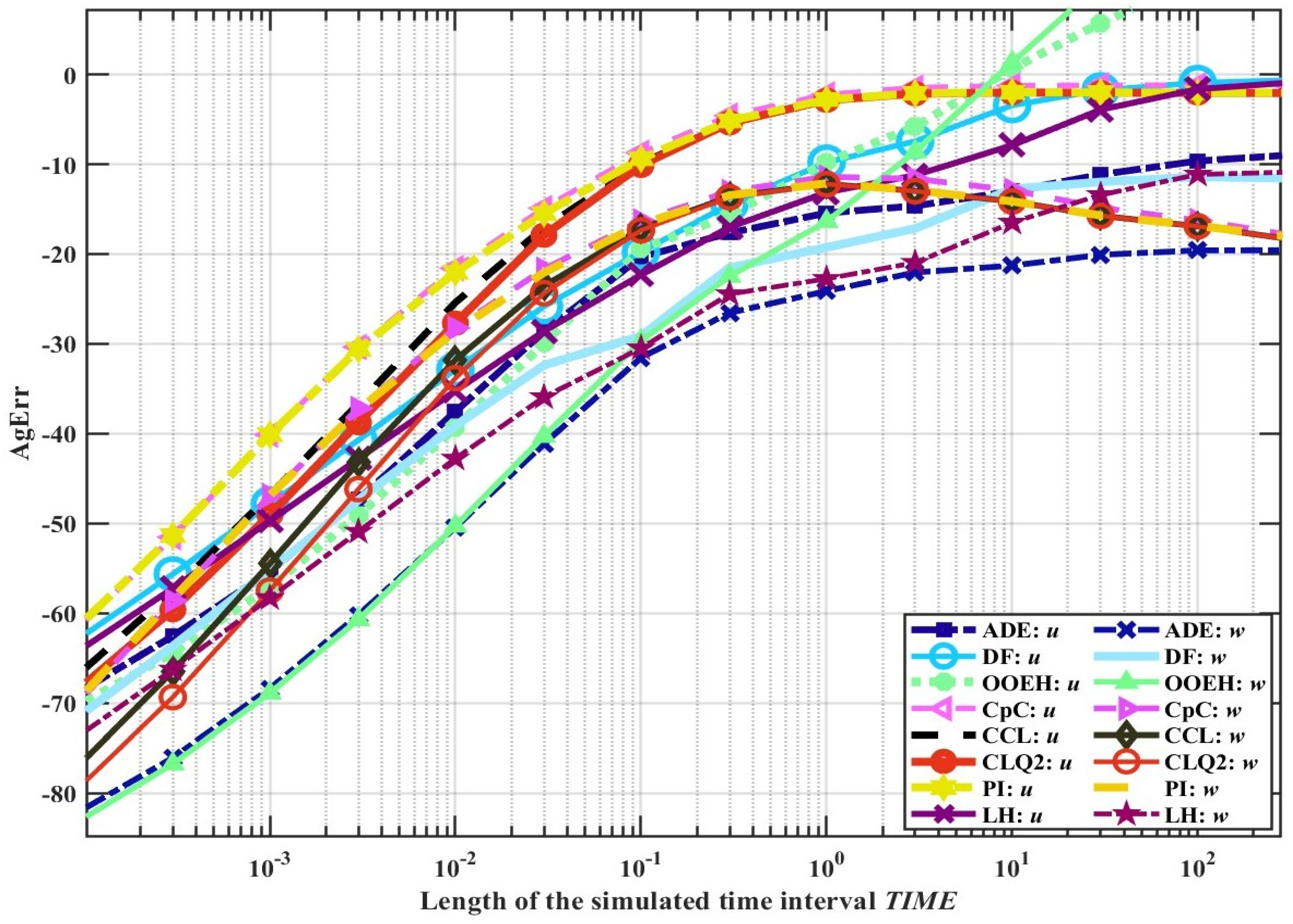 Computation 13 00129 g010 Computation 13 00129 g010