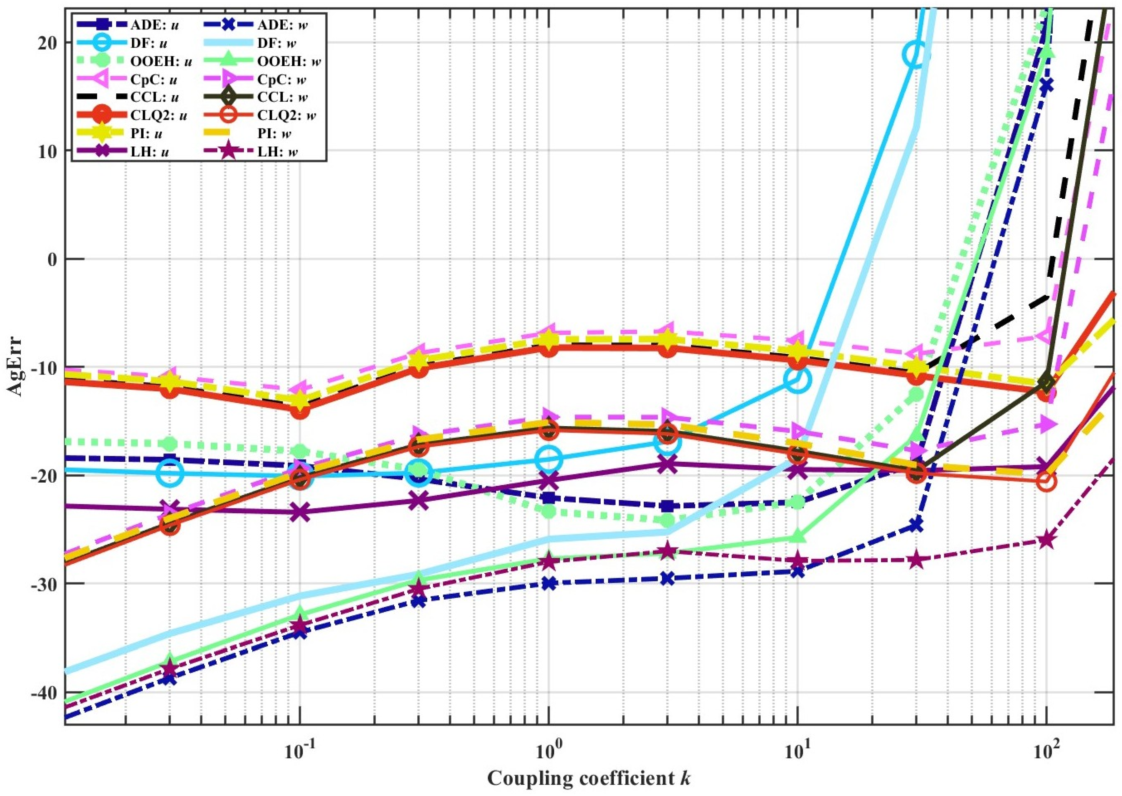 Computation 13 00129 g011 Computation 13 00129 g011