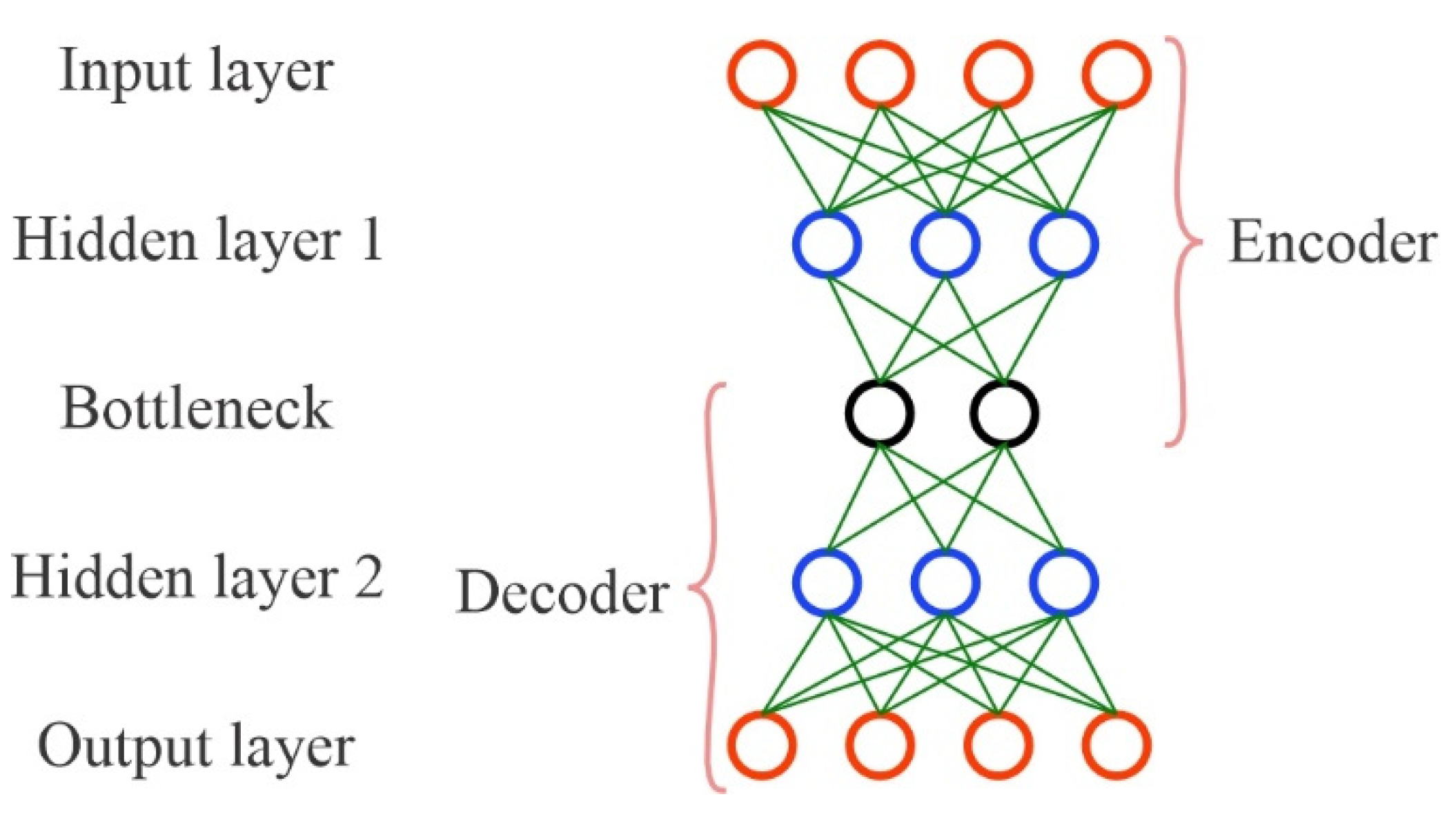 Computation 13 00130 g003