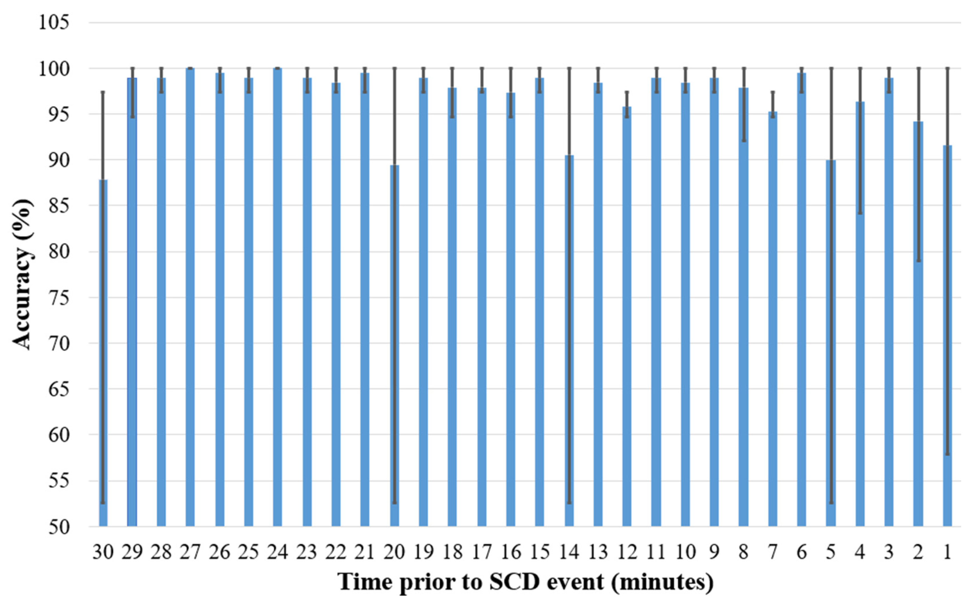Computation 13 00130 g011