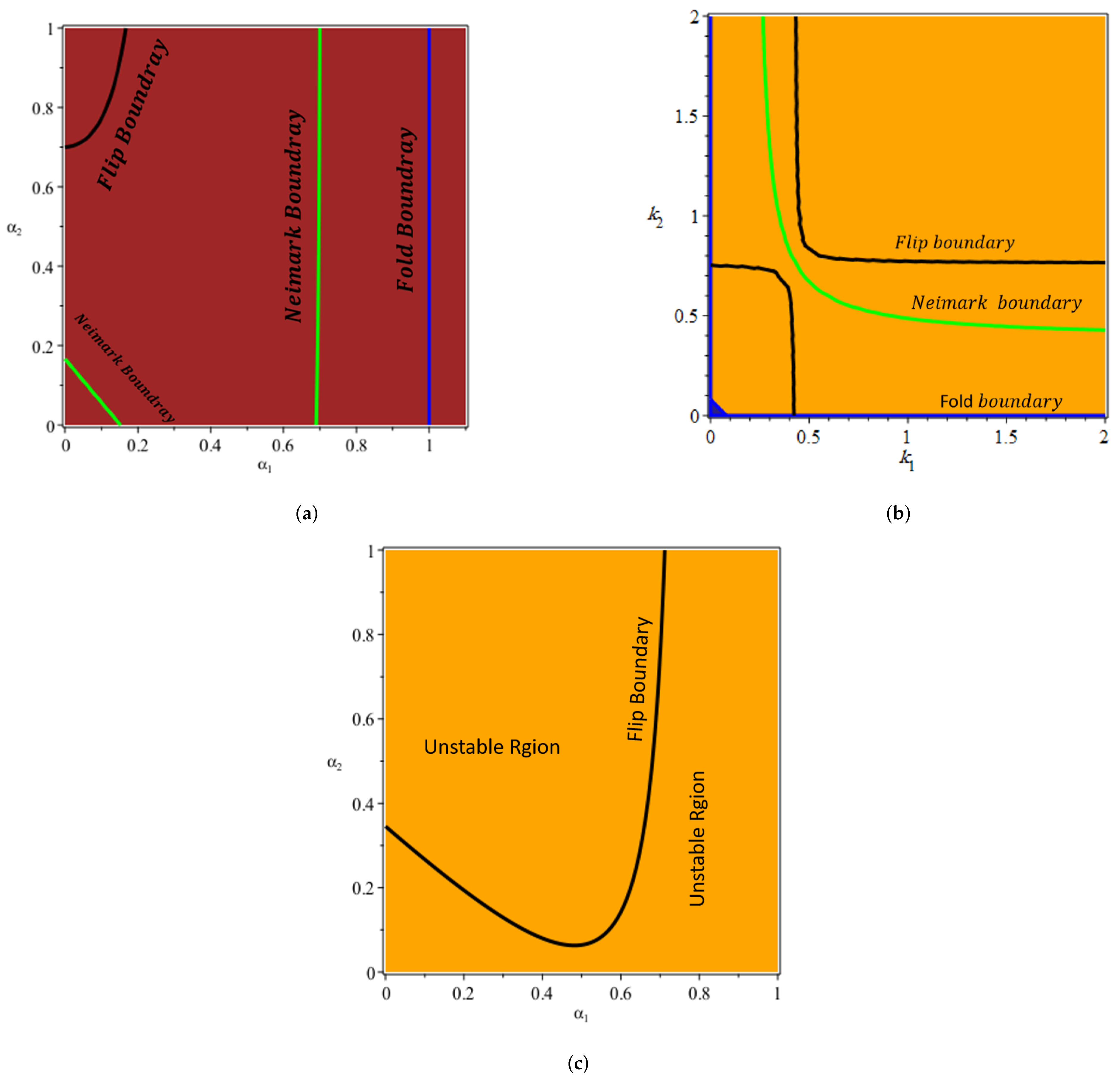 Computation 13 00131 g001