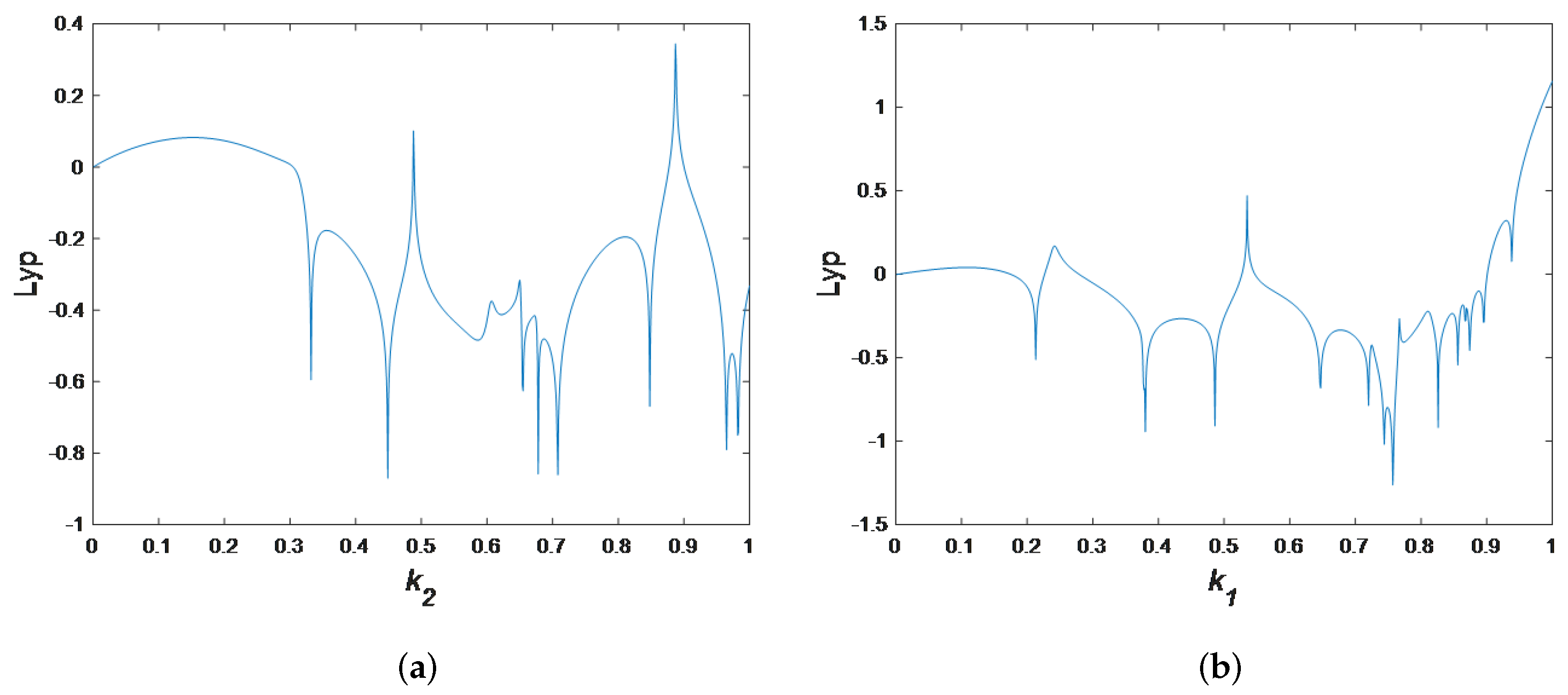 Computation 13 00131 g003a