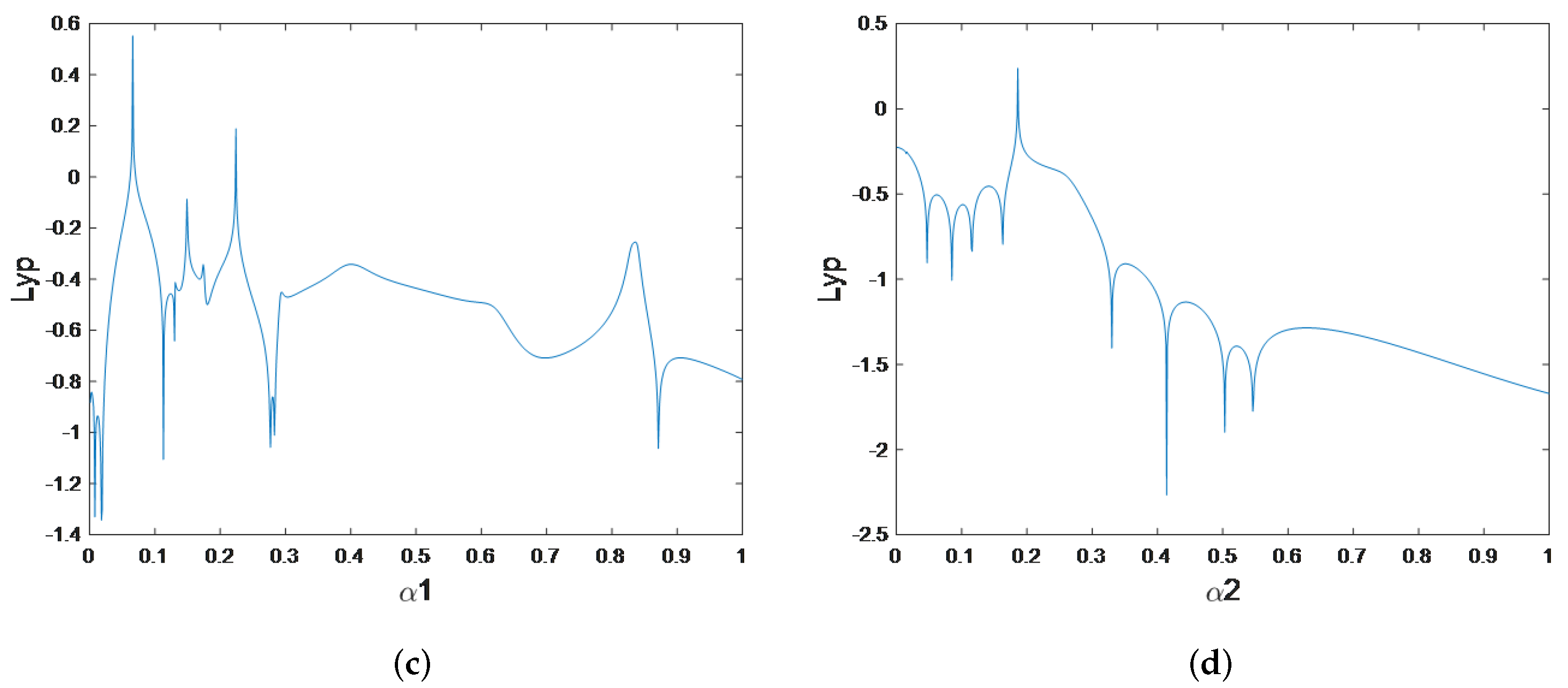 Computation 13 00131 g003b