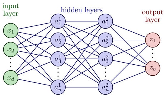 Computation 13 00134 g0a1