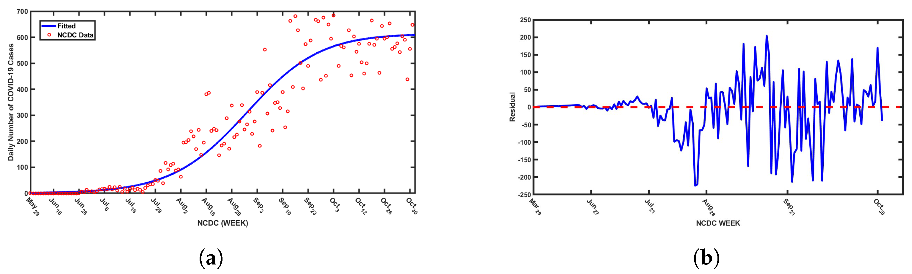 Computation 13 00135 g002