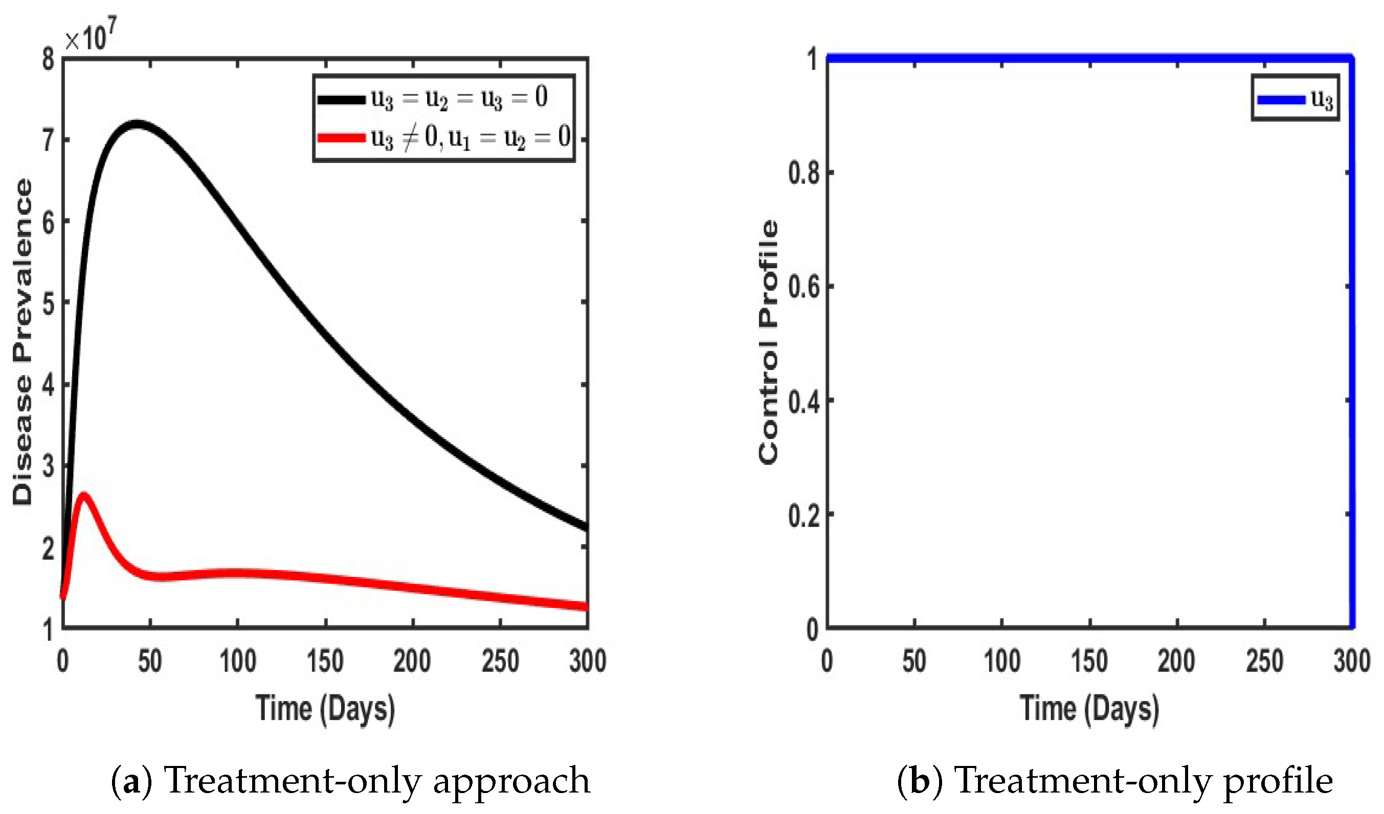 Computation 13 00135 g007