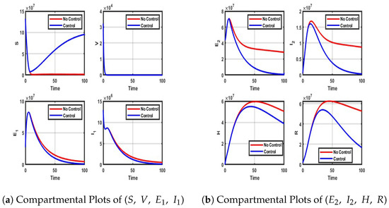 Computation 13 00135 g0a2