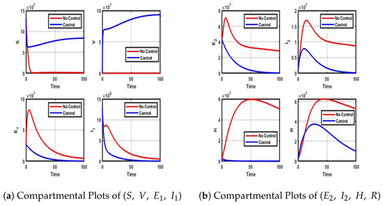 Computation 13 00135 g0a7