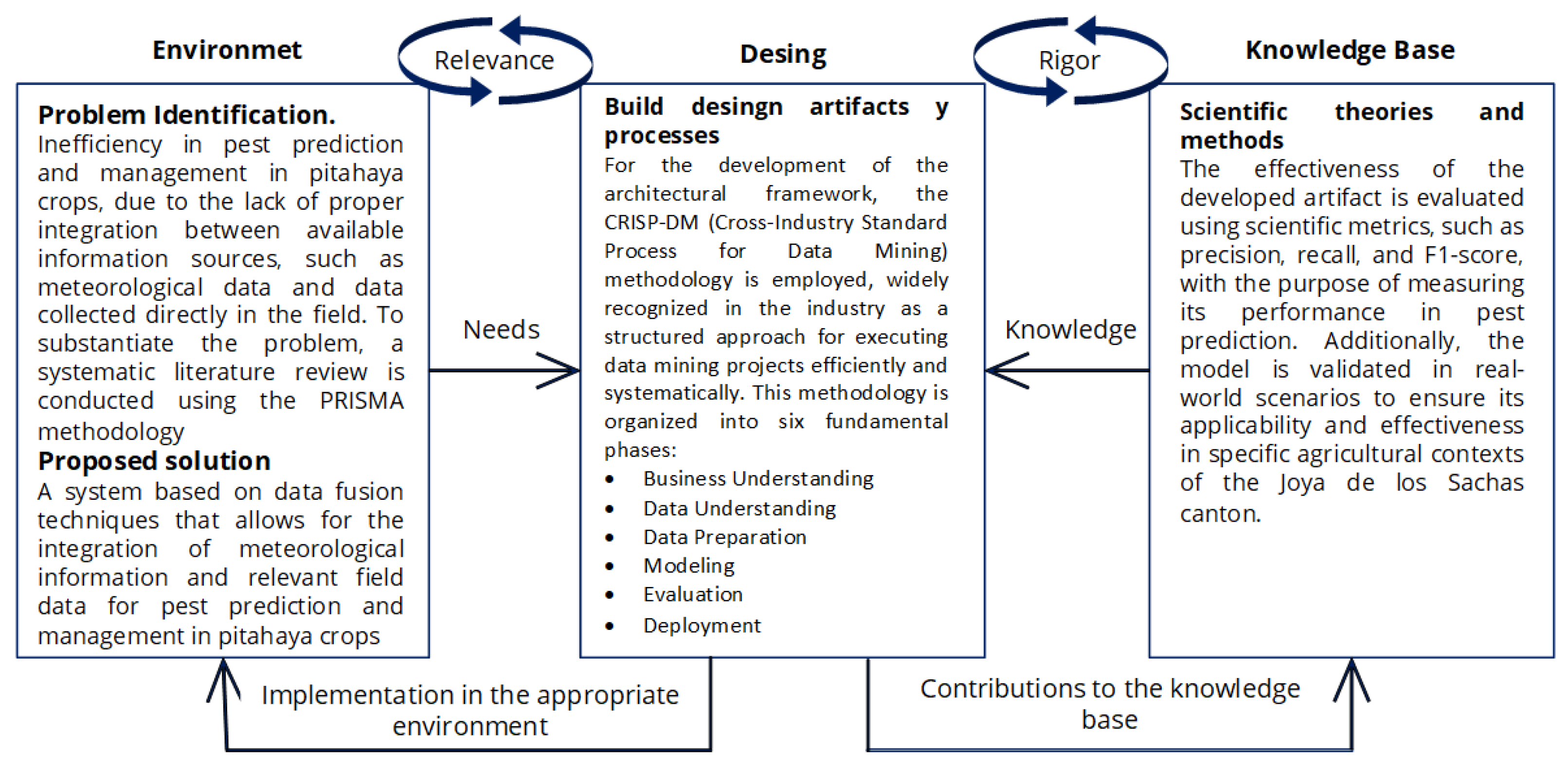 Computation 13 00137 g004