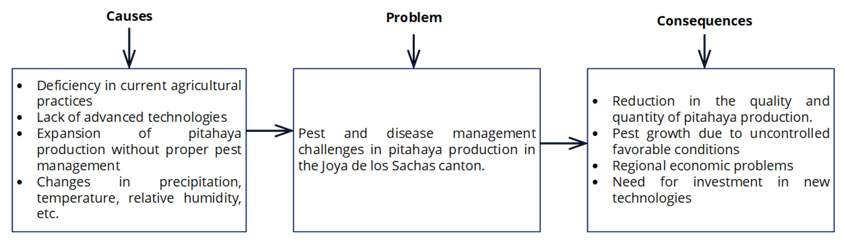 Computation 13 00137 g006