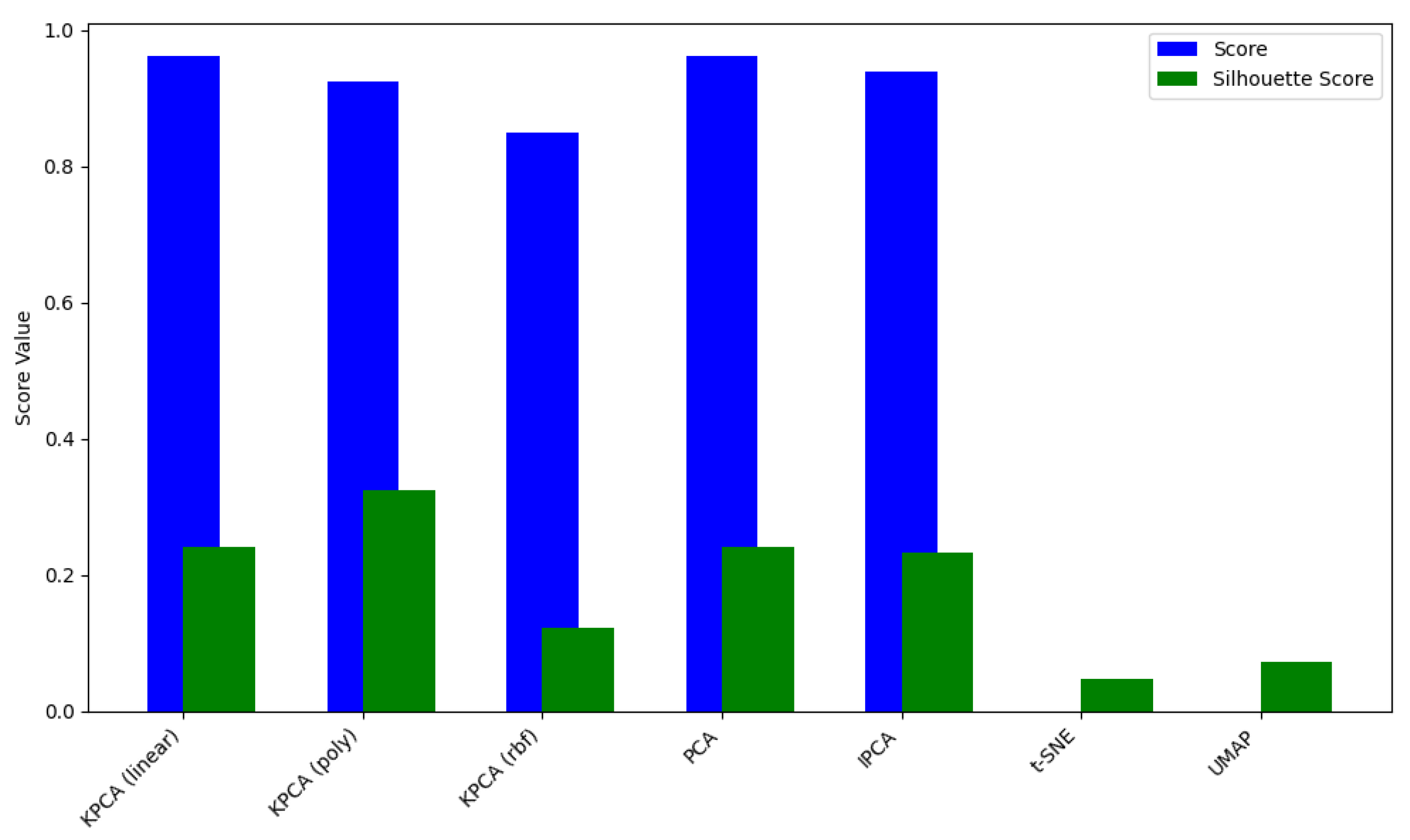 Computation 13 00137 g010