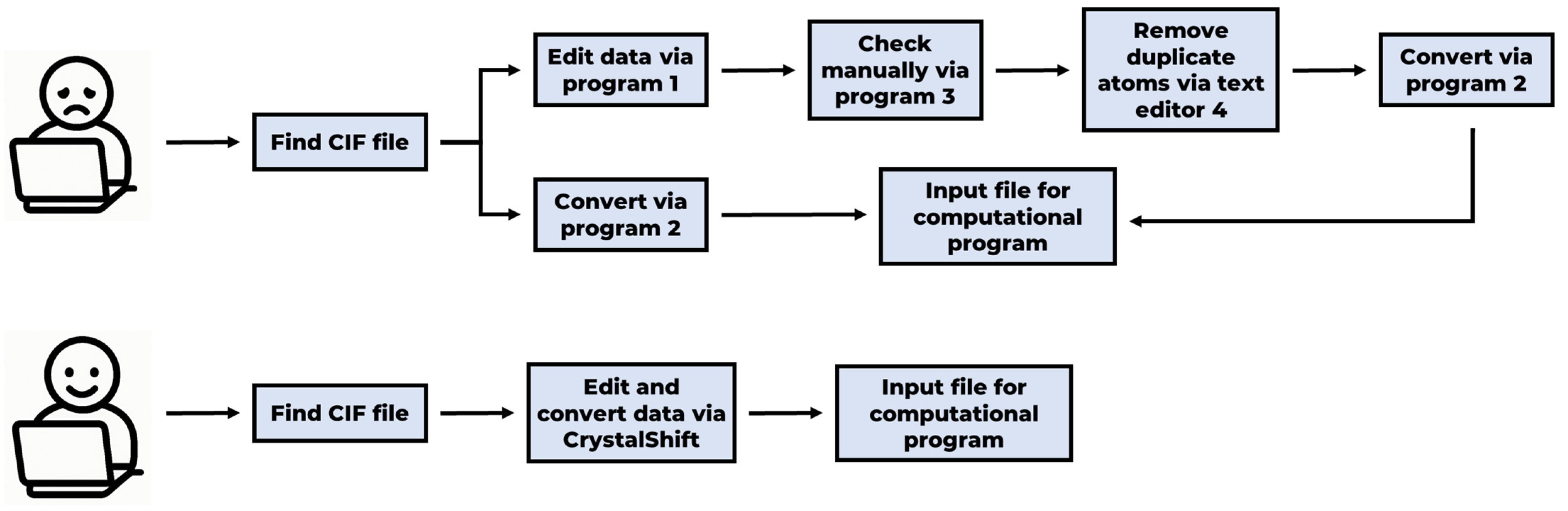 Computation 13 00138 sch001