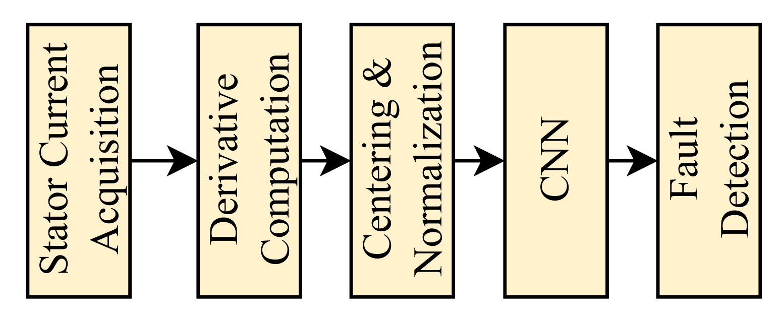 Computation 13 00140 g003