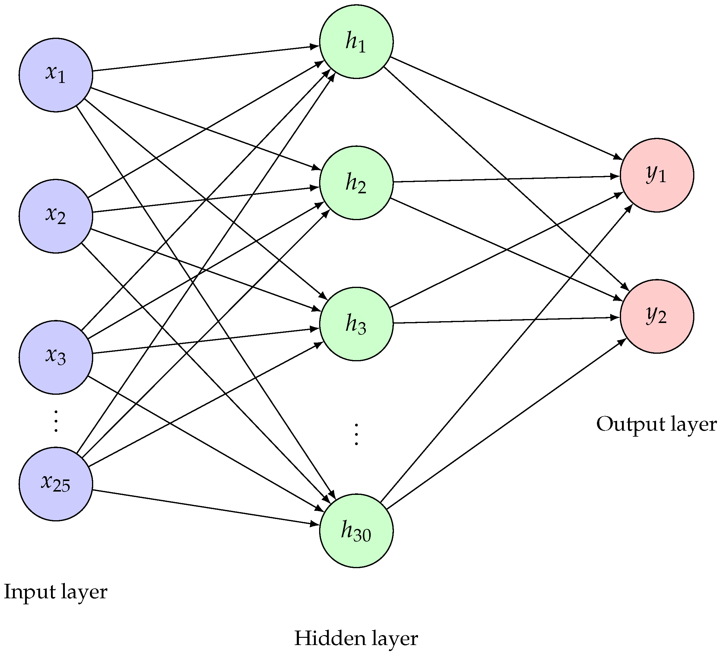 Computation 13 00141 g001