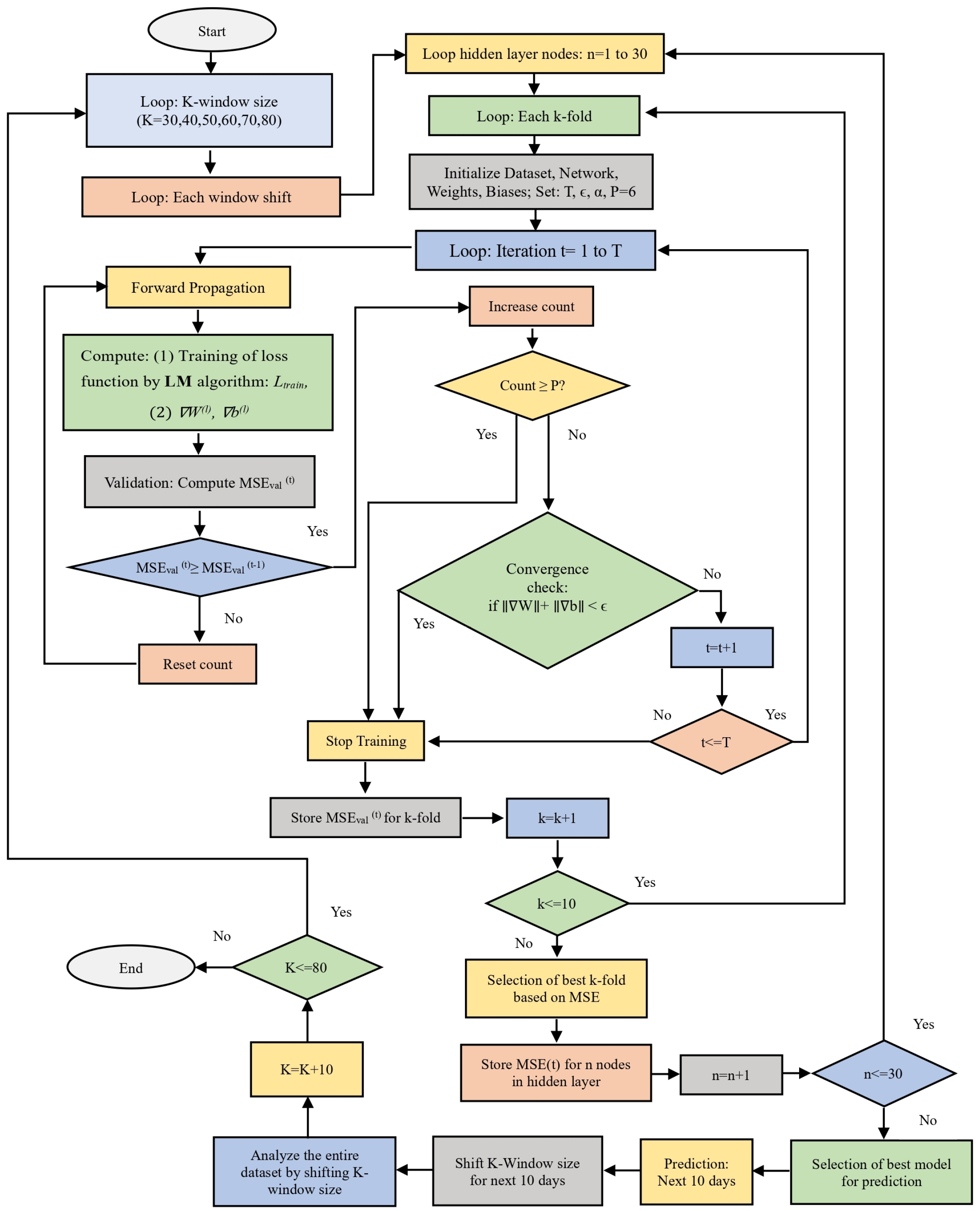 Computation 13 00141 g002