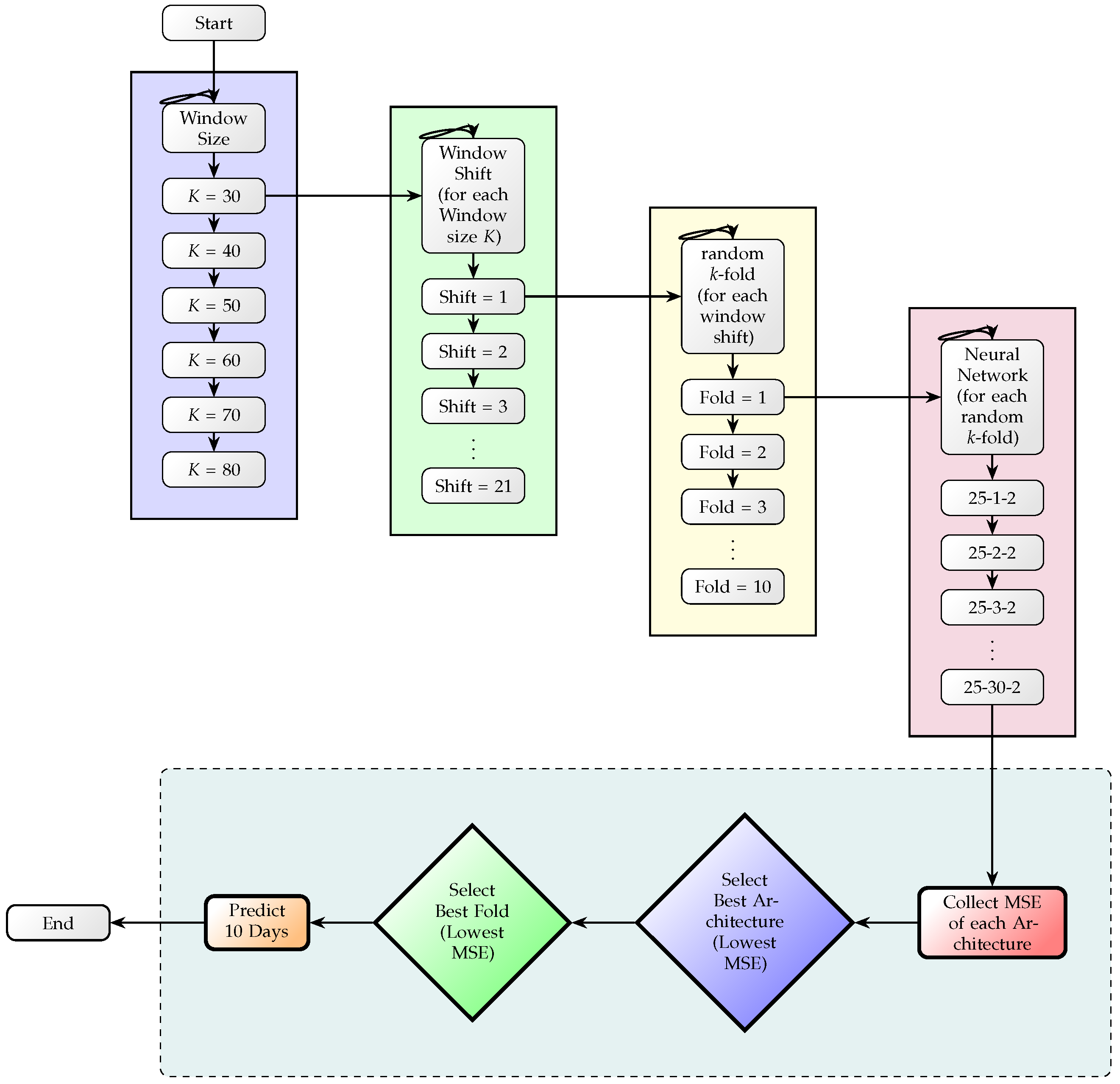 Computation 13 00141 g005