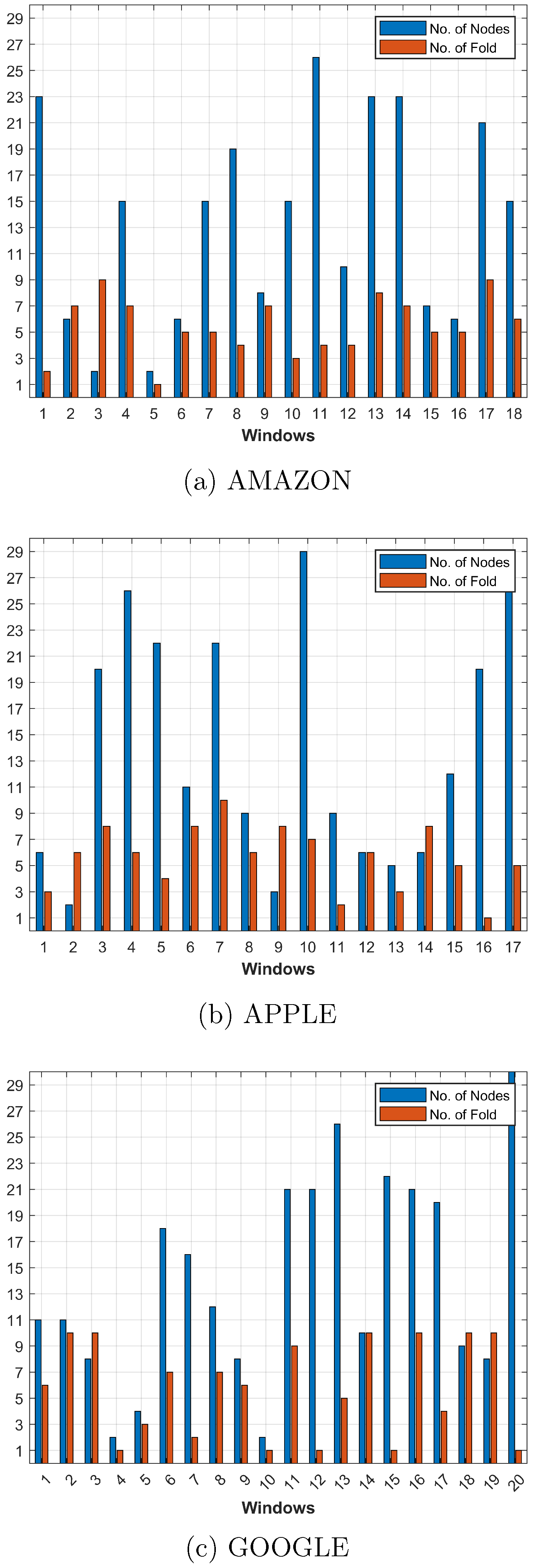 Computation 13 00141 g006