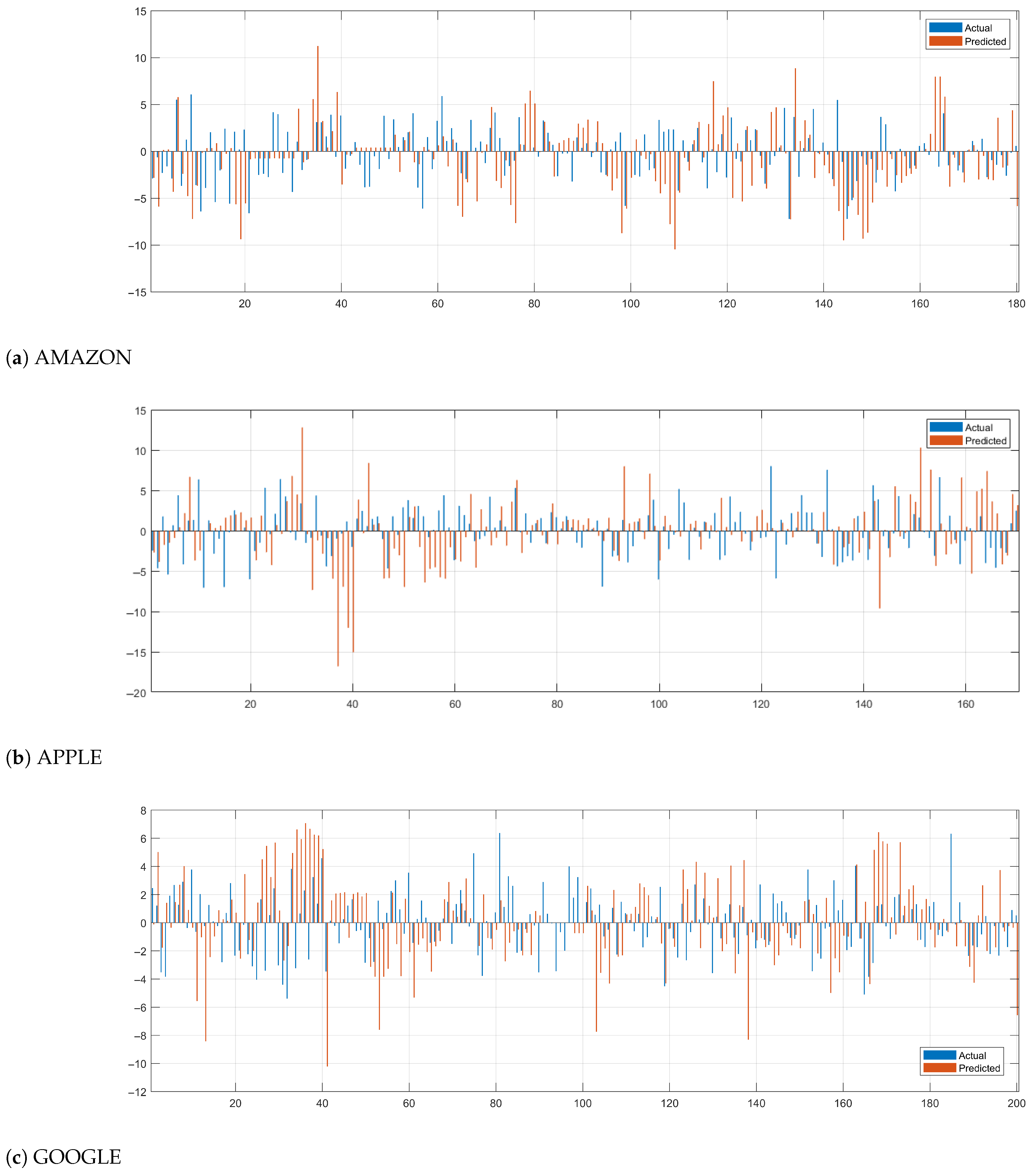 Computation 13 00141 g007