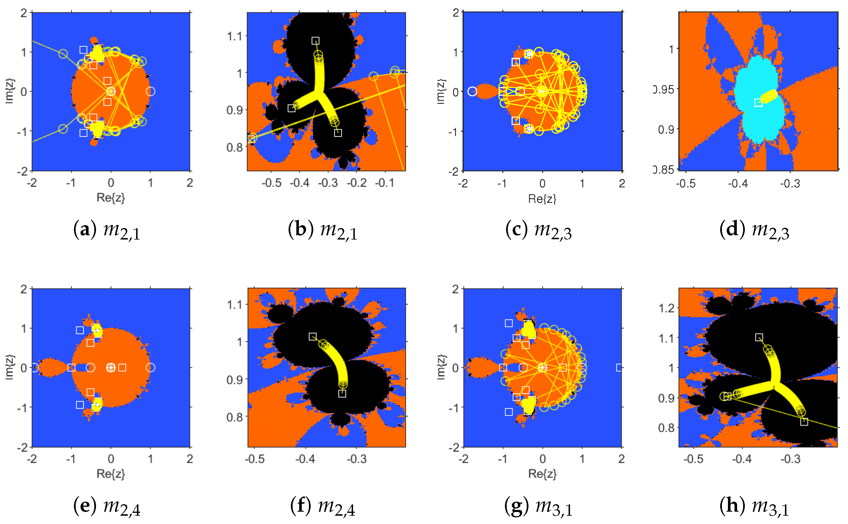 Computation 13 00142 g007a