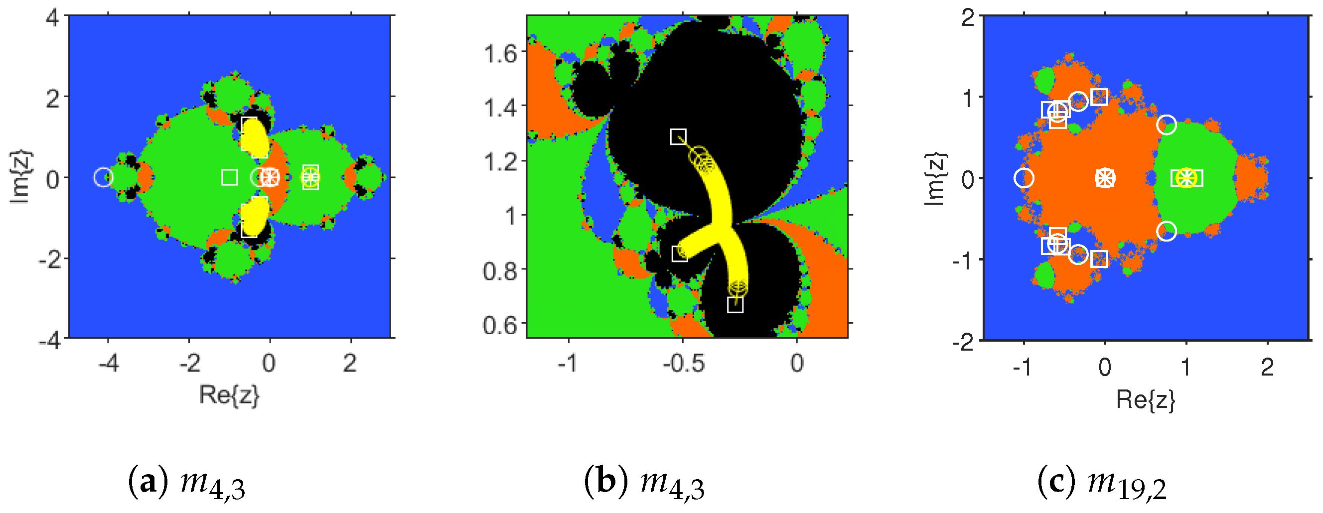 Computation 13 00142 g011