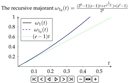 Computation 13 00142 i001