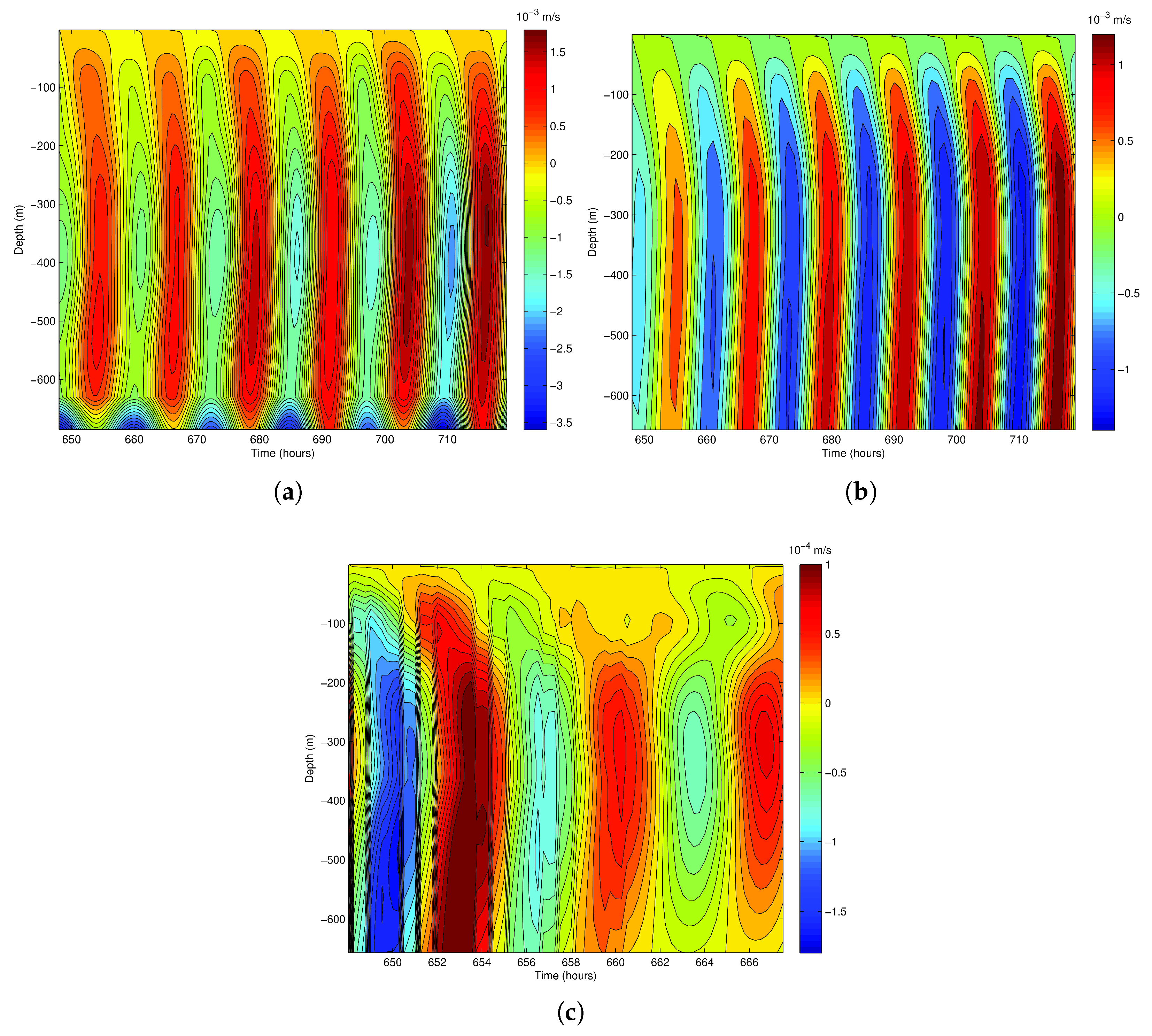 Computation 13 00145 g005