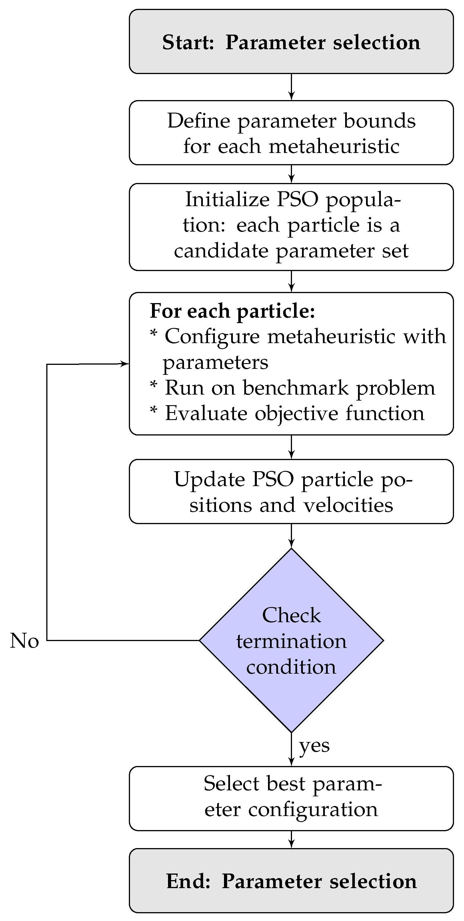 Computation 13 00146 g006