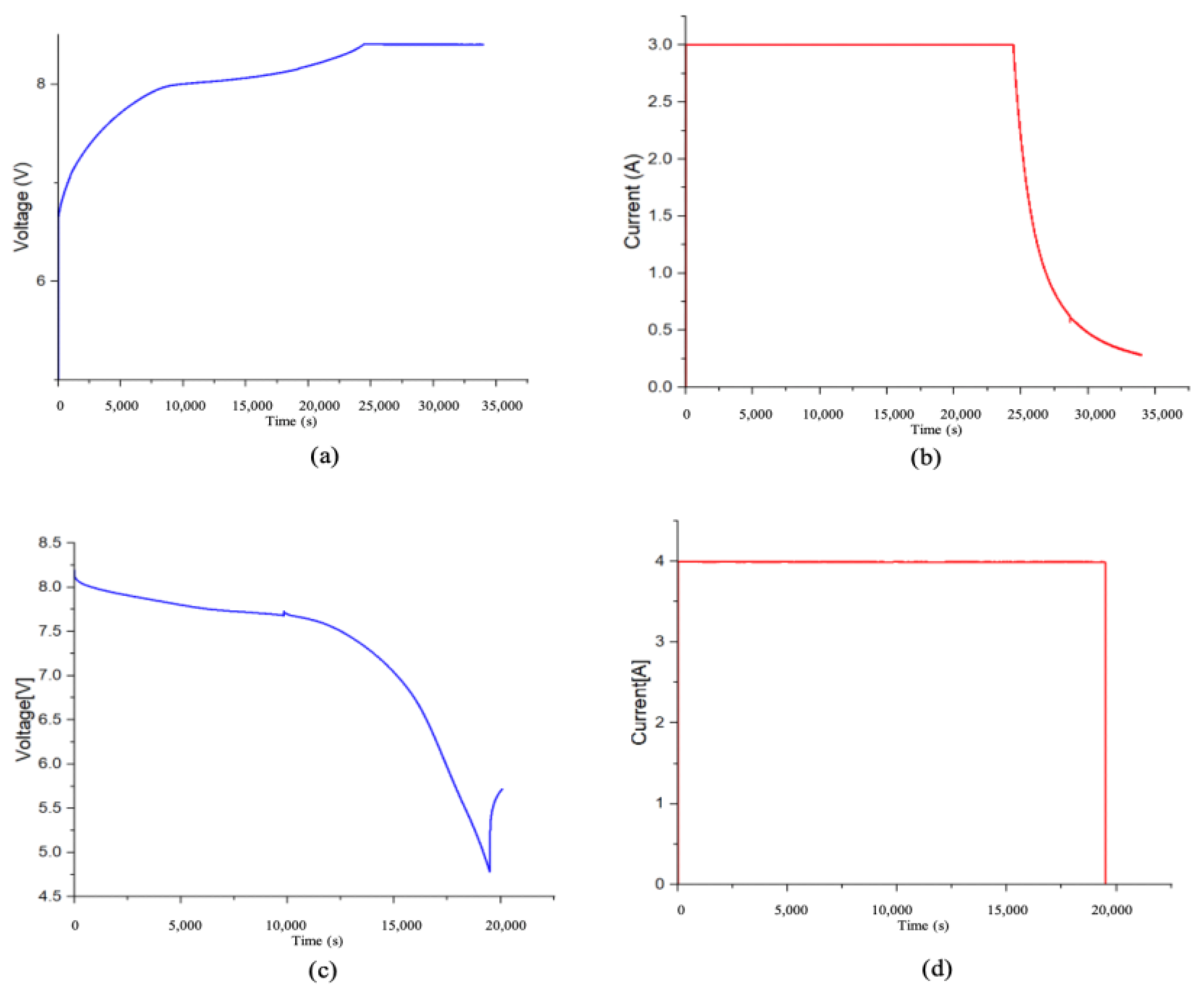 Computation 13 00147 g007