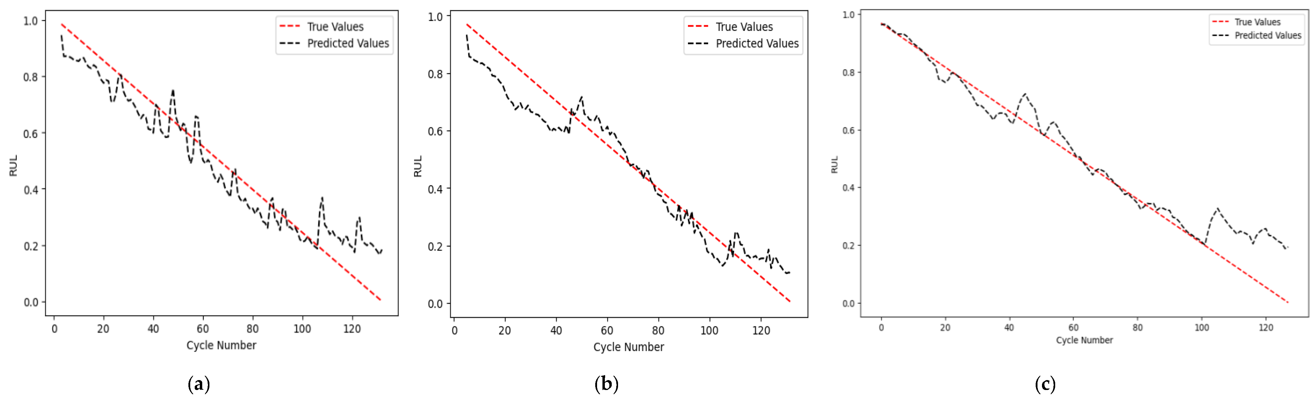 Computation 13 00147 g009