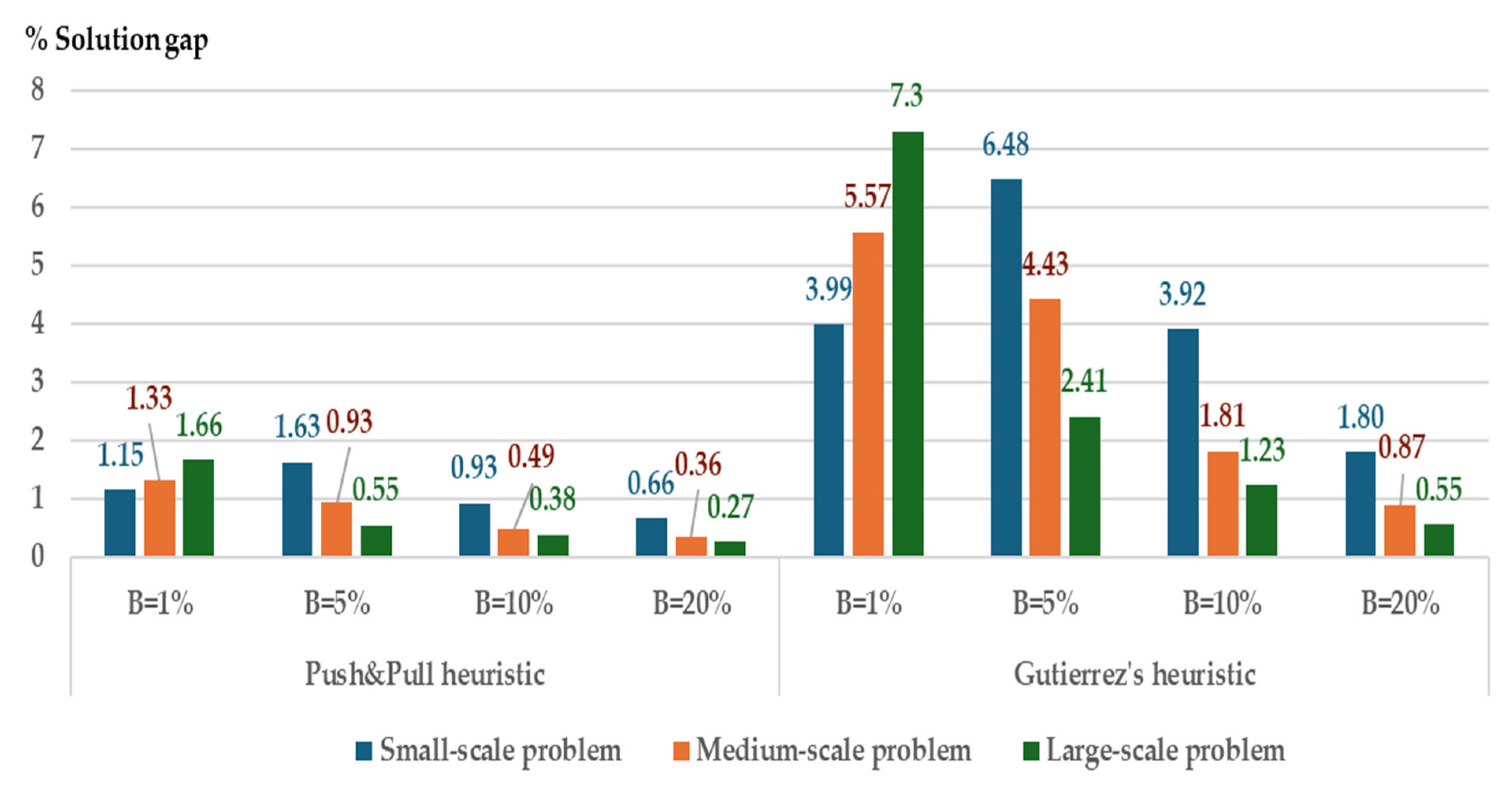 Computation 13 00148 g003