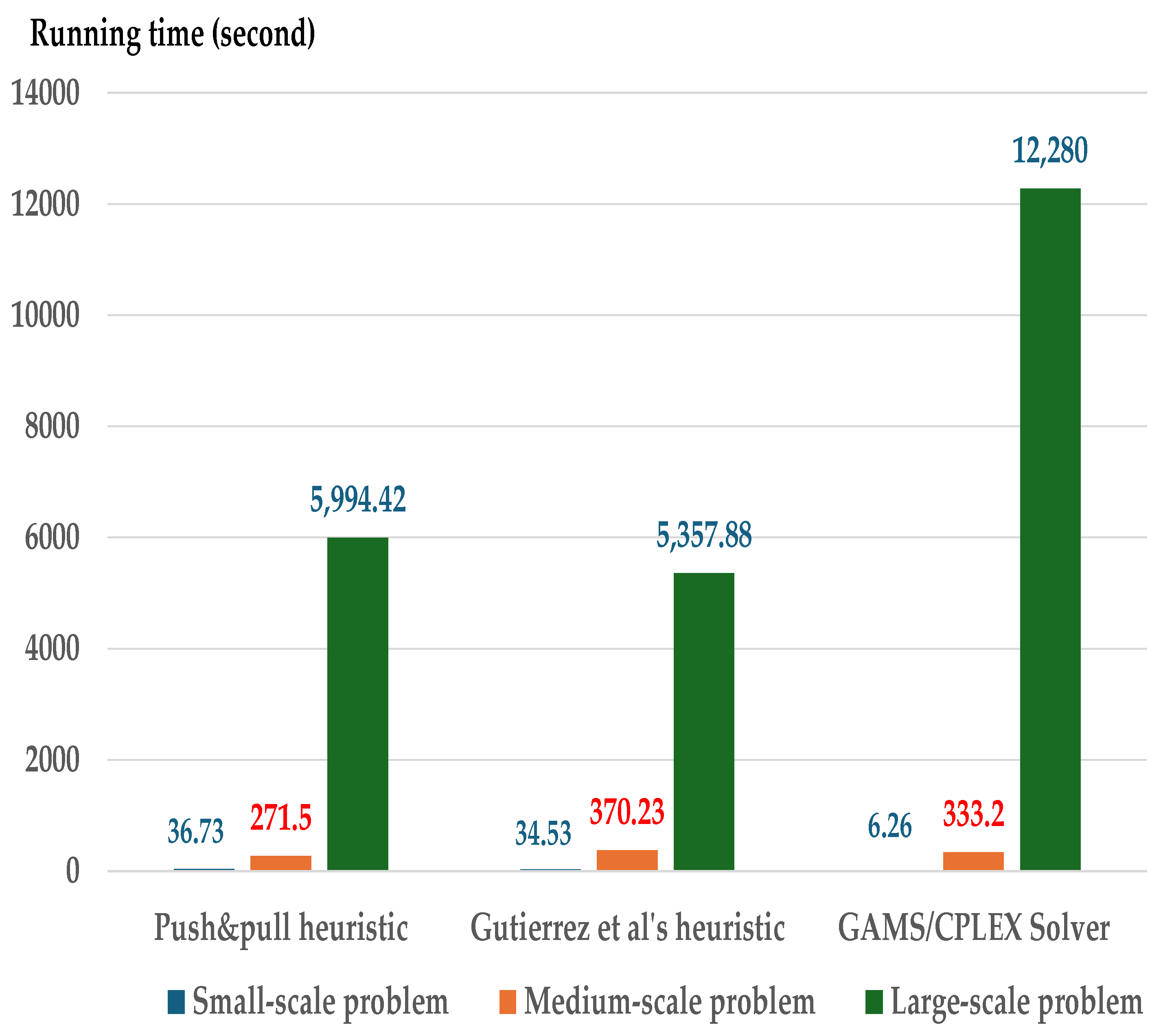 Computation 13 00148 g004
